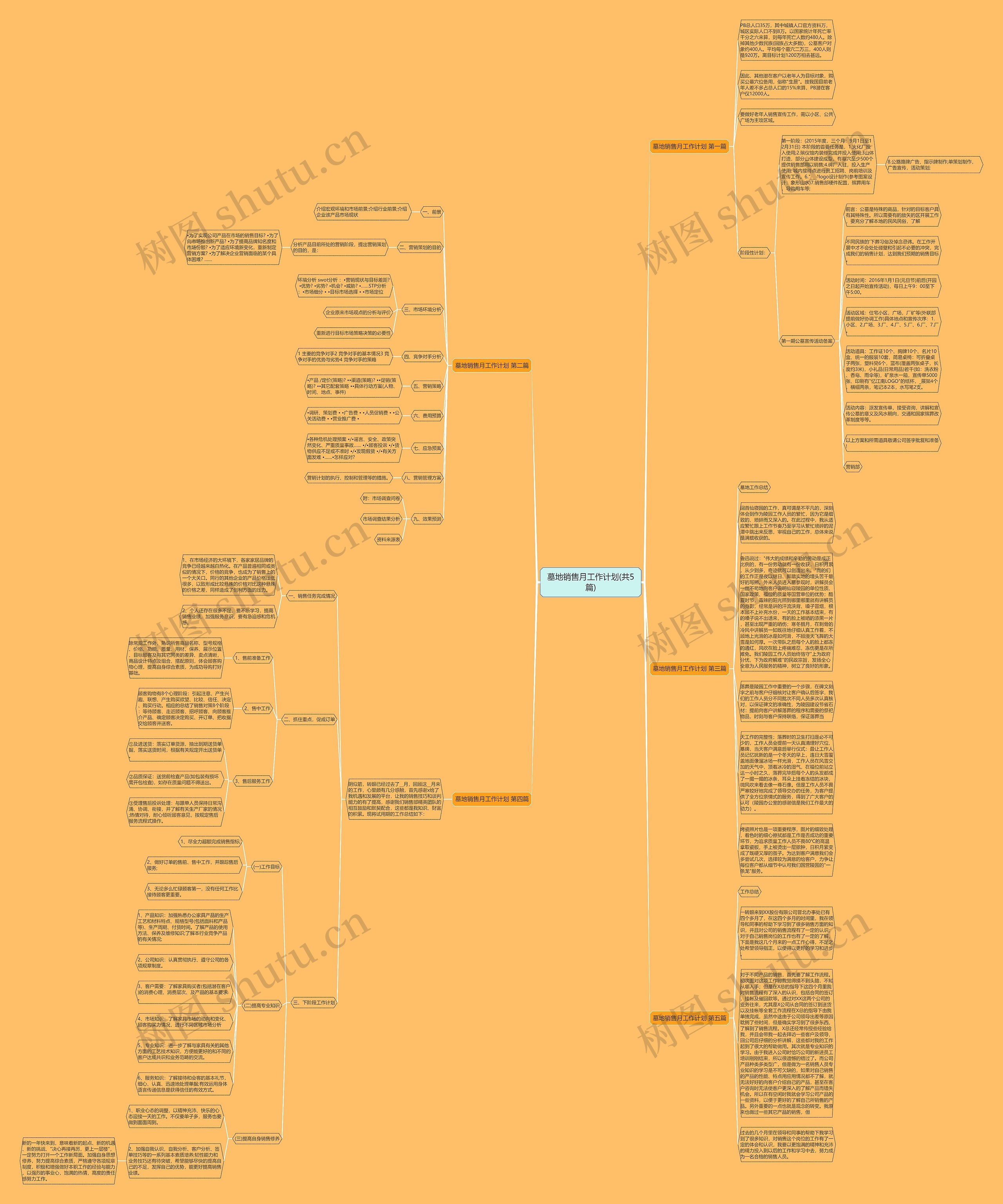 墓地销售月工作计划(共5篇)思维导图