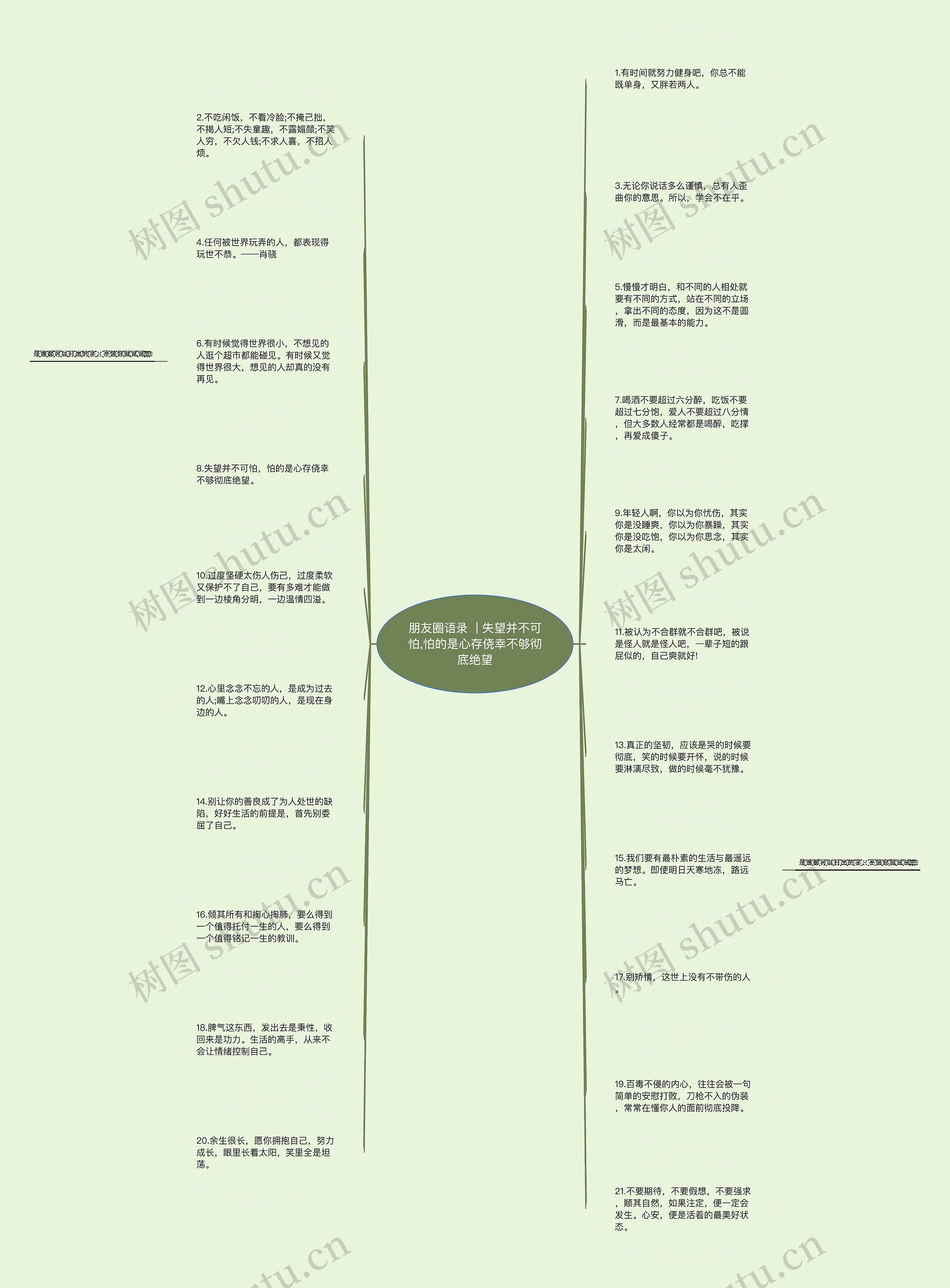 朋友圈语录  | 失望并不可怕,怕的是心存侥幸不够彻底绝望思维导图