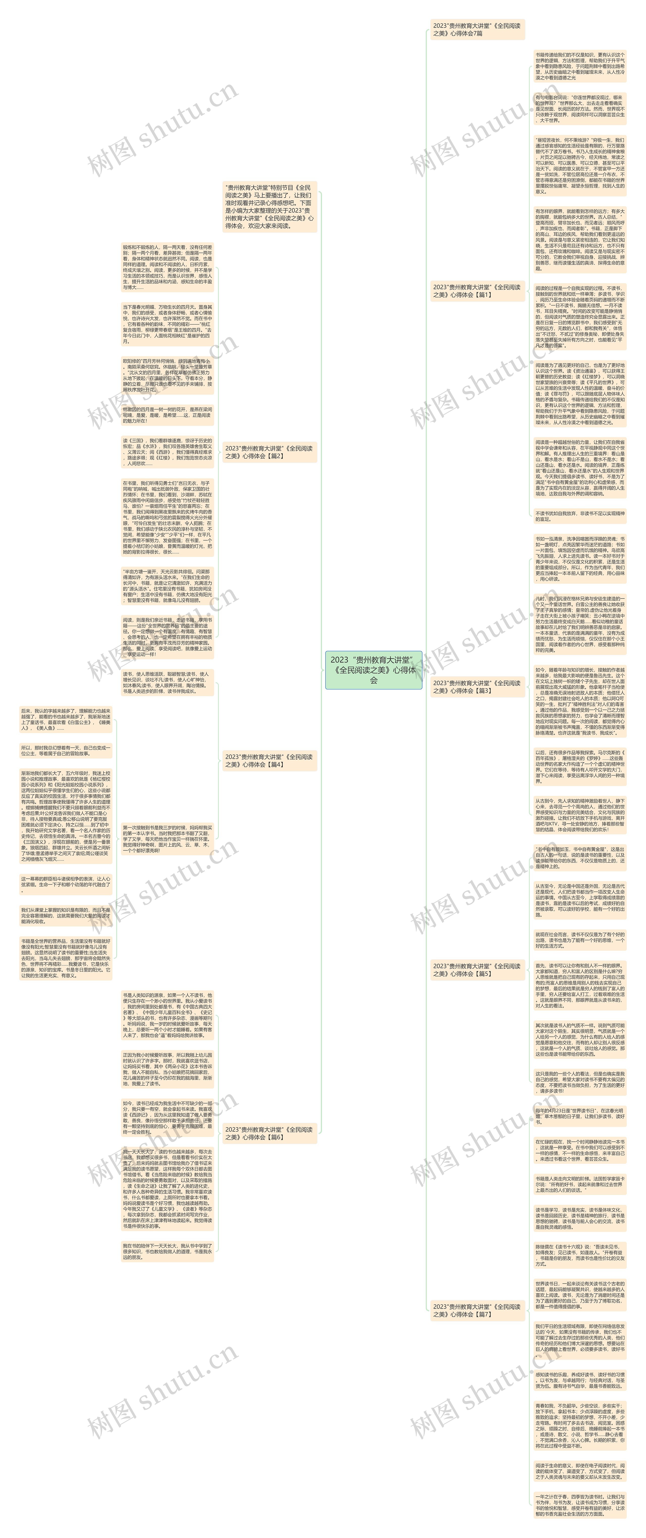 2023“贵州教育大讲堂”《全民阅读之美》心得体会思维导图