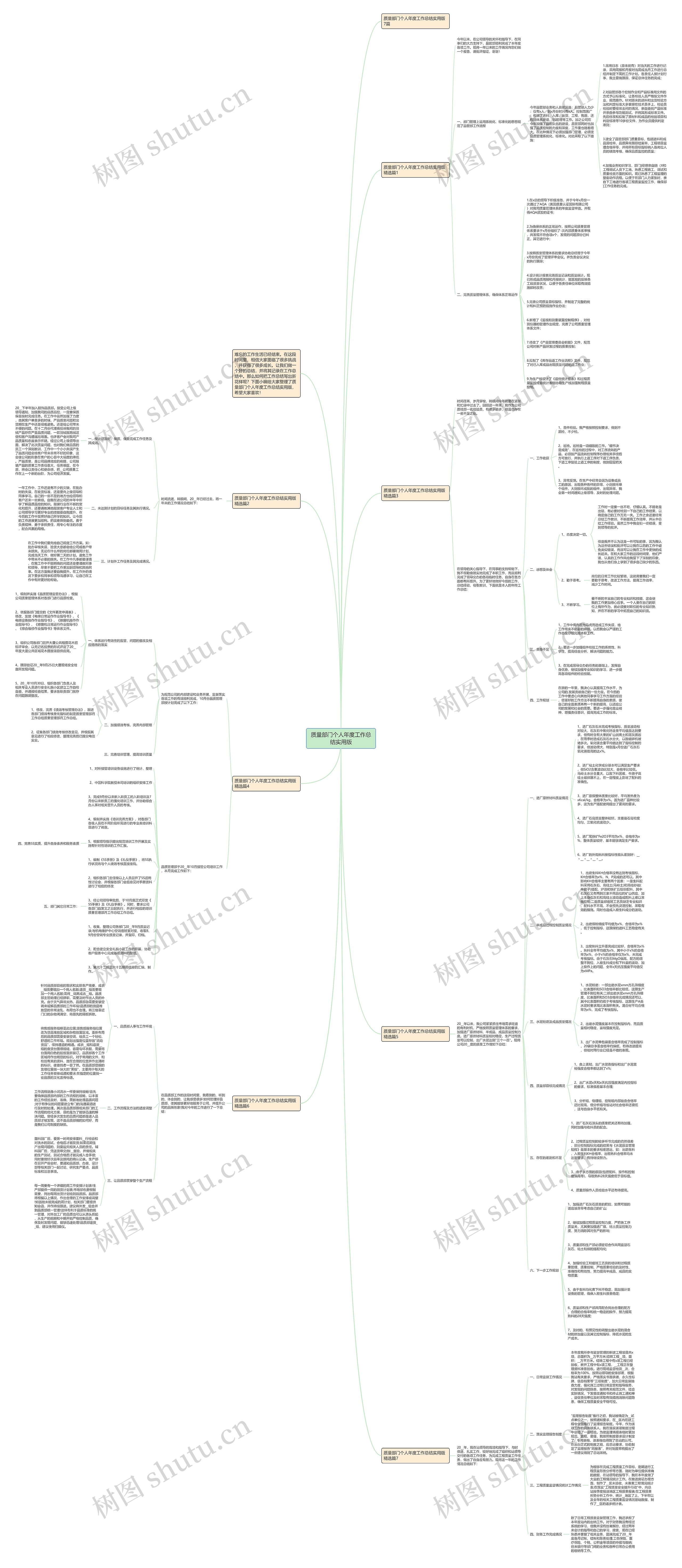 质量部门个人年度工作总结实用版