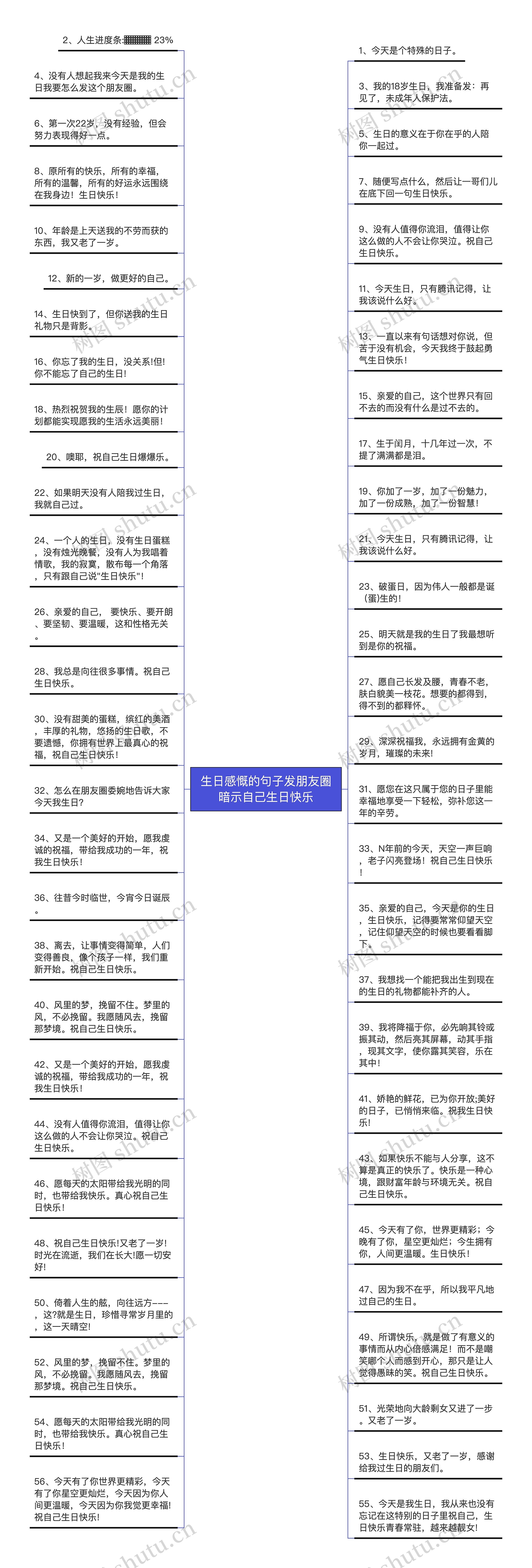 生日感慨的句子发朋友圈暗示自己生日快乐