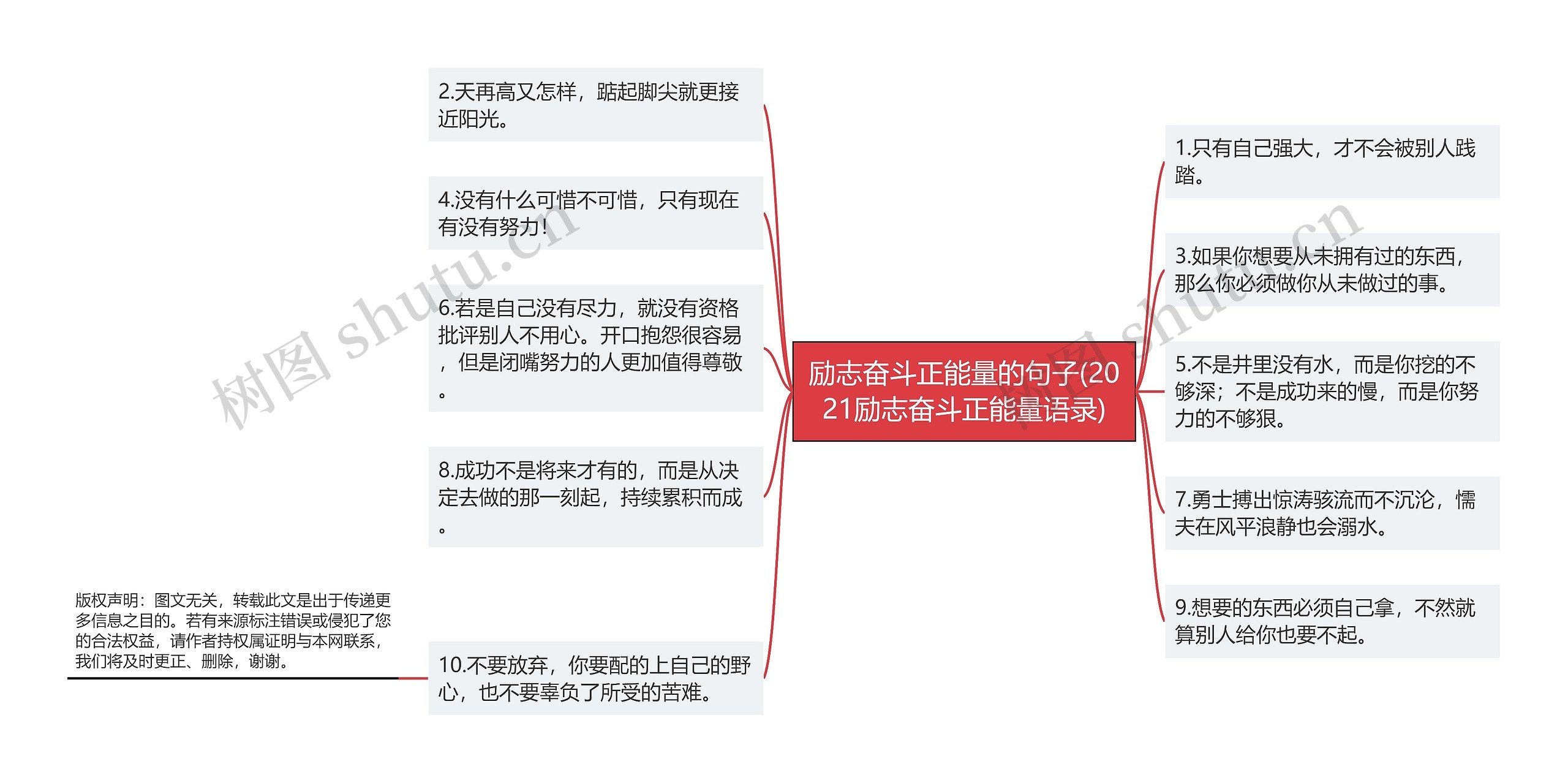 励志奋斗正能量的句子(2021励志奋斗正能量语录)思维导图