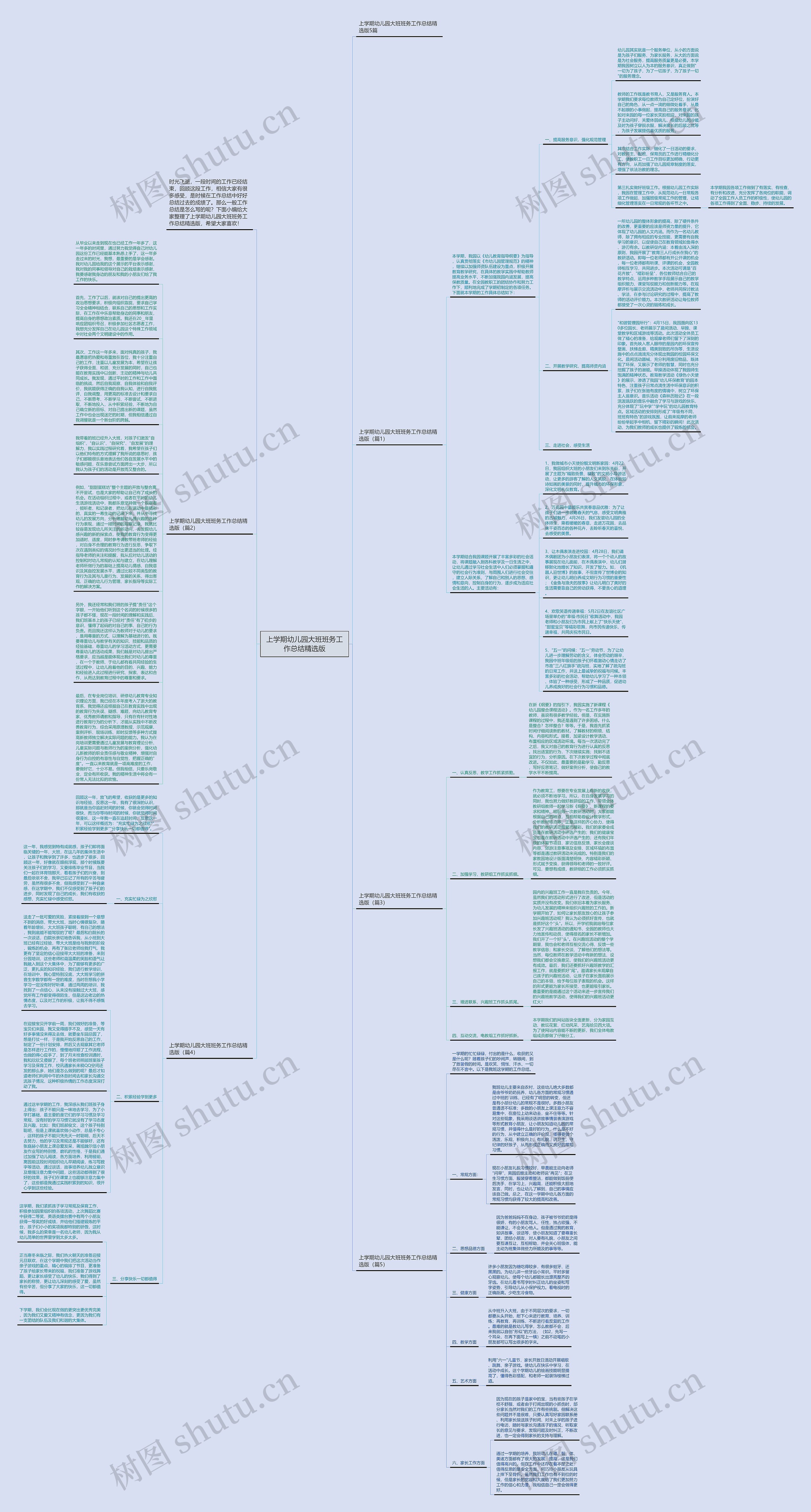 上学期幼儿园大班班务工作总结精选版思维导图