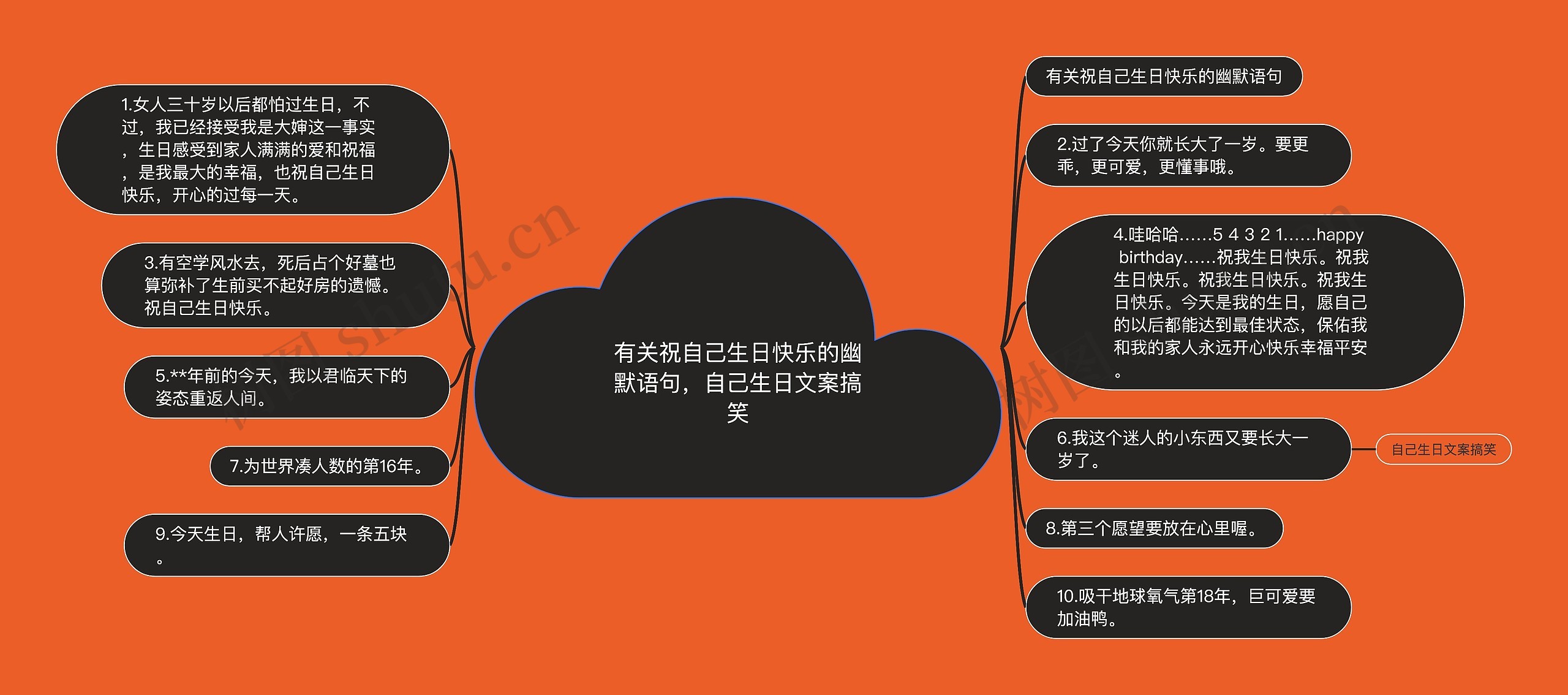 有关祝自己生日快乐的幽默语句,自己生日文案搞笑 有关祝自己生日快乐的幽默语句,自己生日文案搞笑