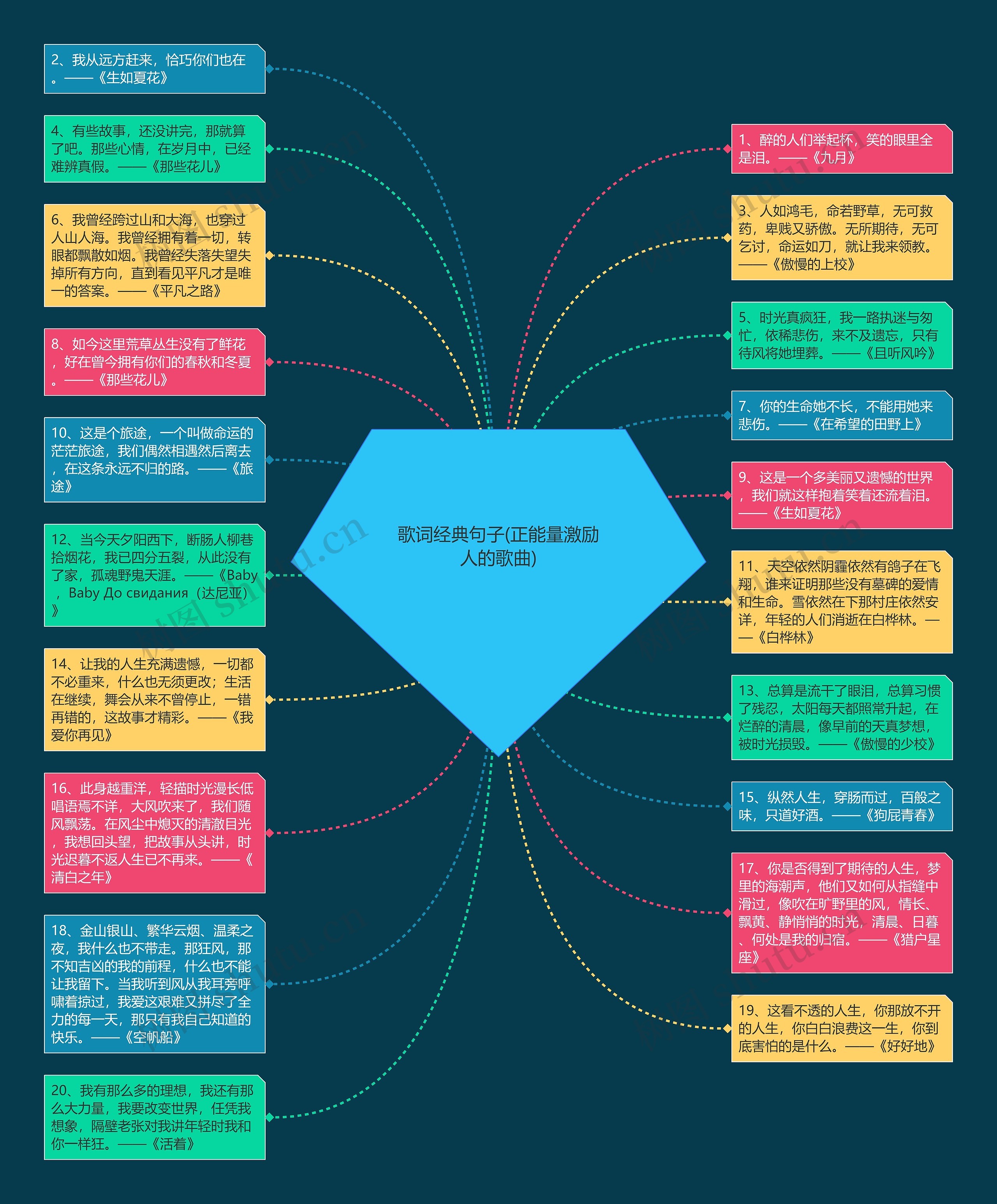 歌词经典句子(正能量激励人的歌曲)思维导图