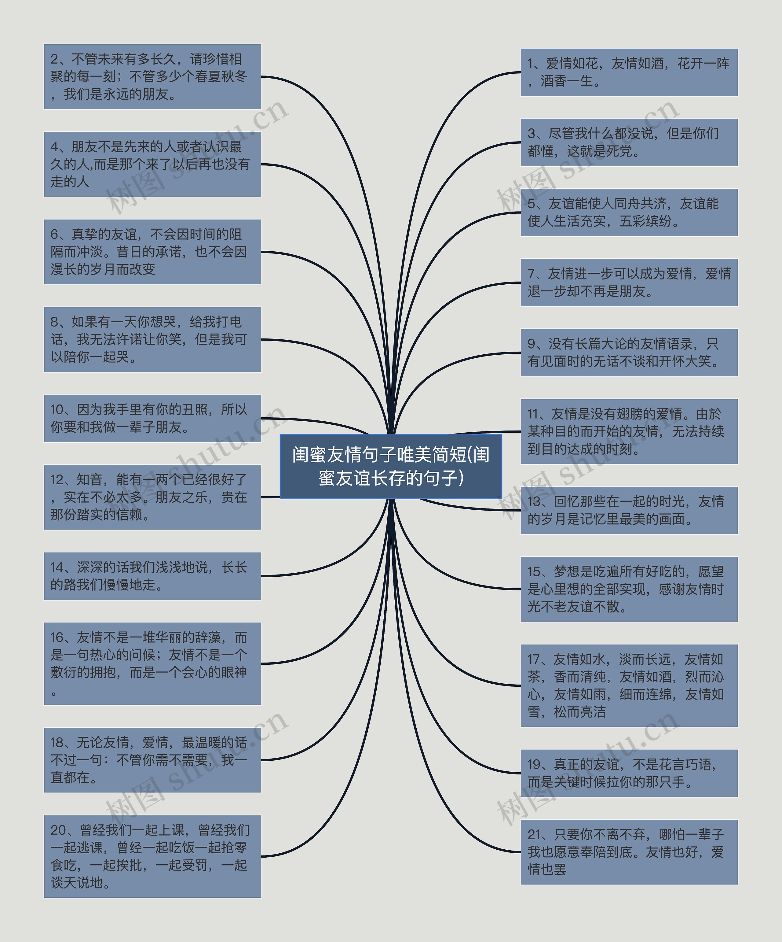 闺蜜友情句子唯美简短(闺蜜友谊长存的句子)思维导图