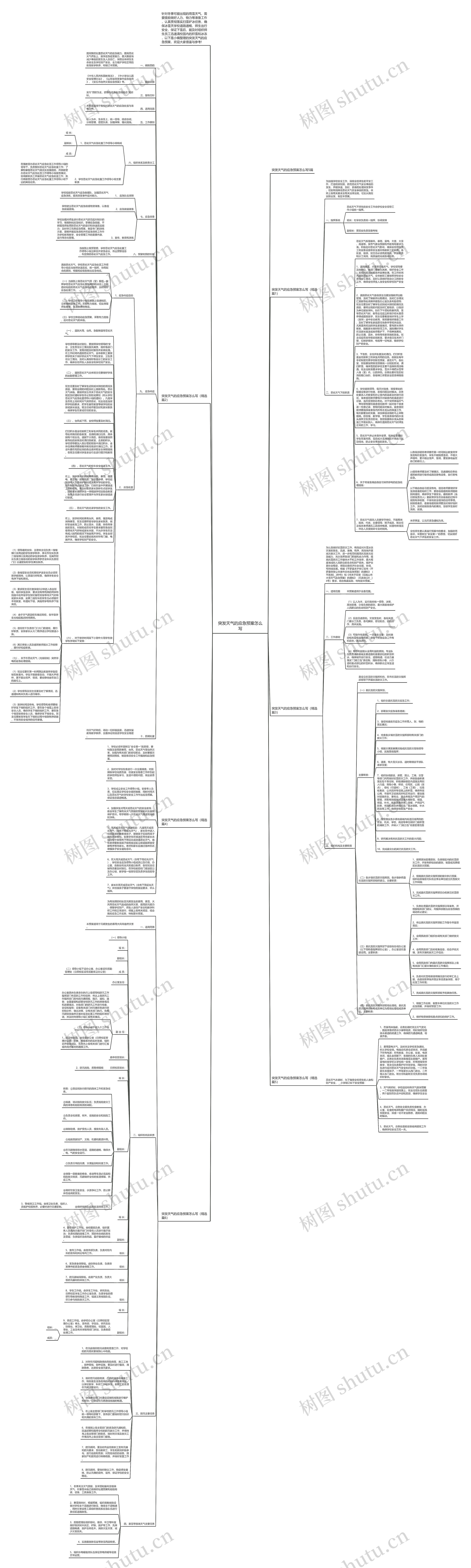突发天气的应急预案怎么写思维导图