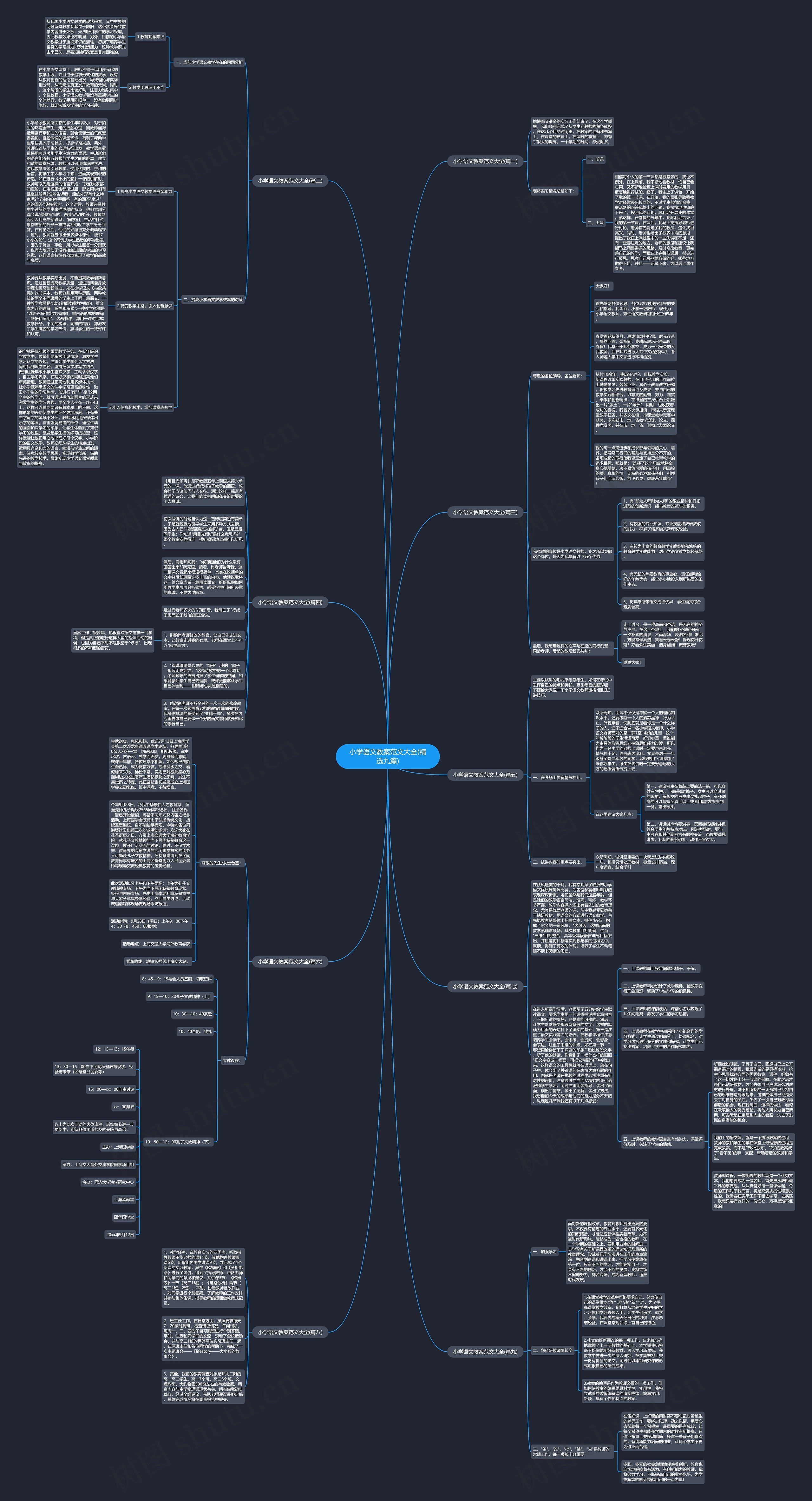 小学语文教案范文大全(精选九篇)思维导图