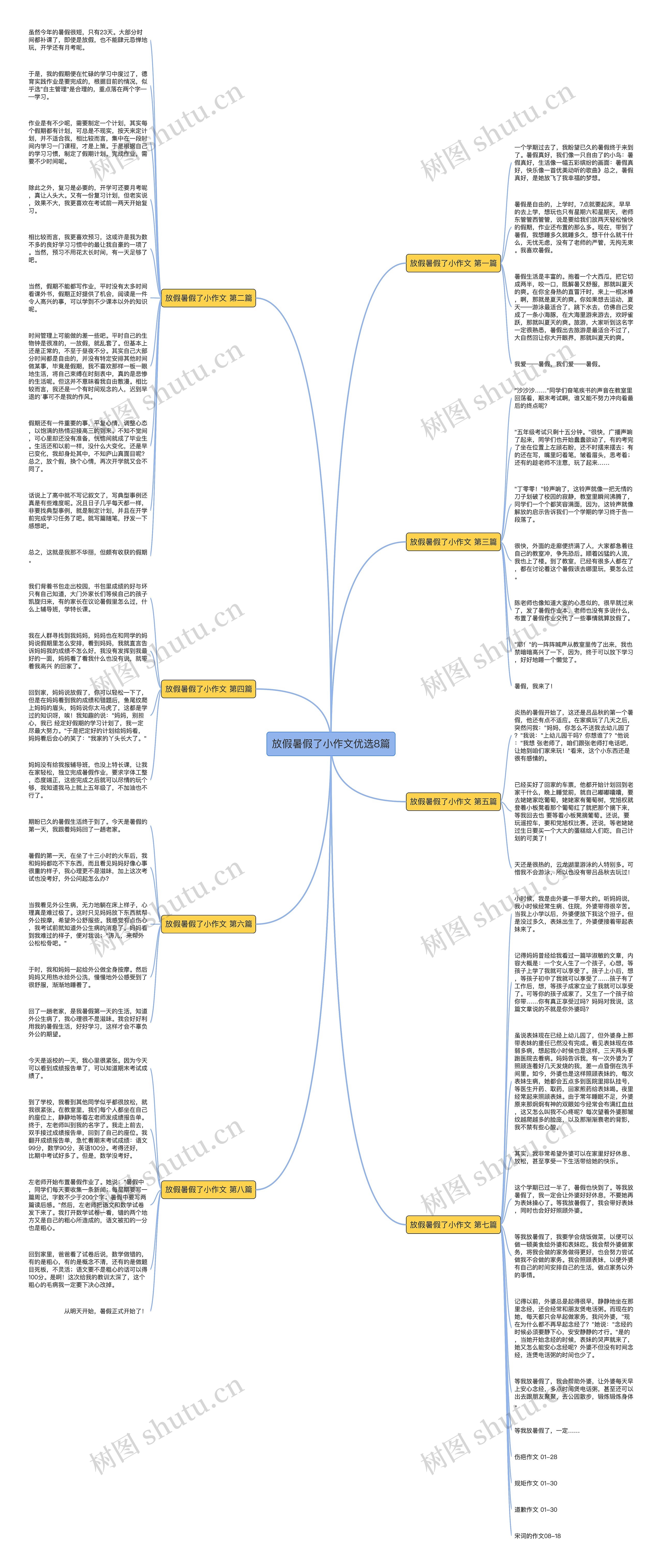 放假暑假了小作文优选8篇思维导图