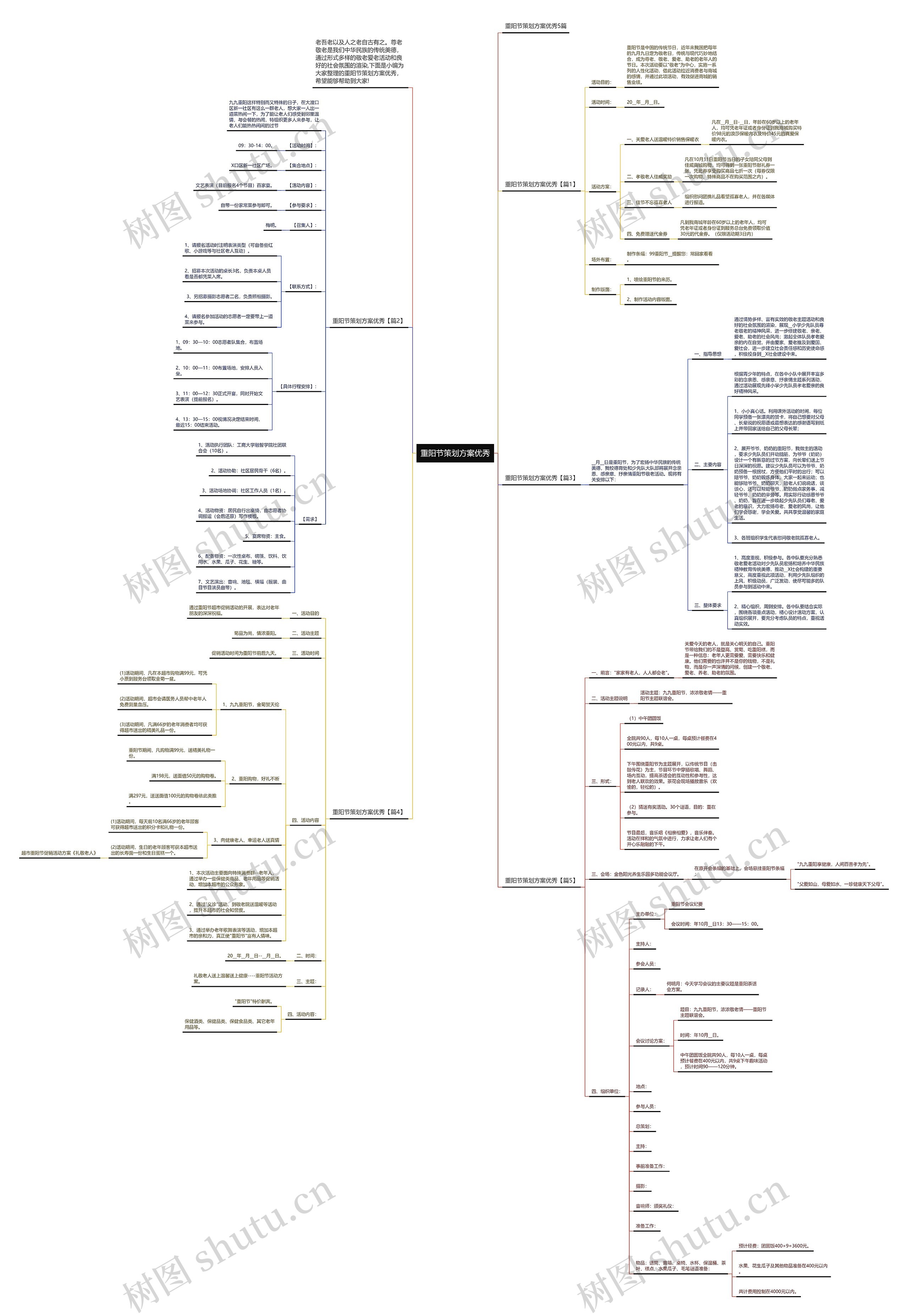 重阳节策划方案优秀思维导图