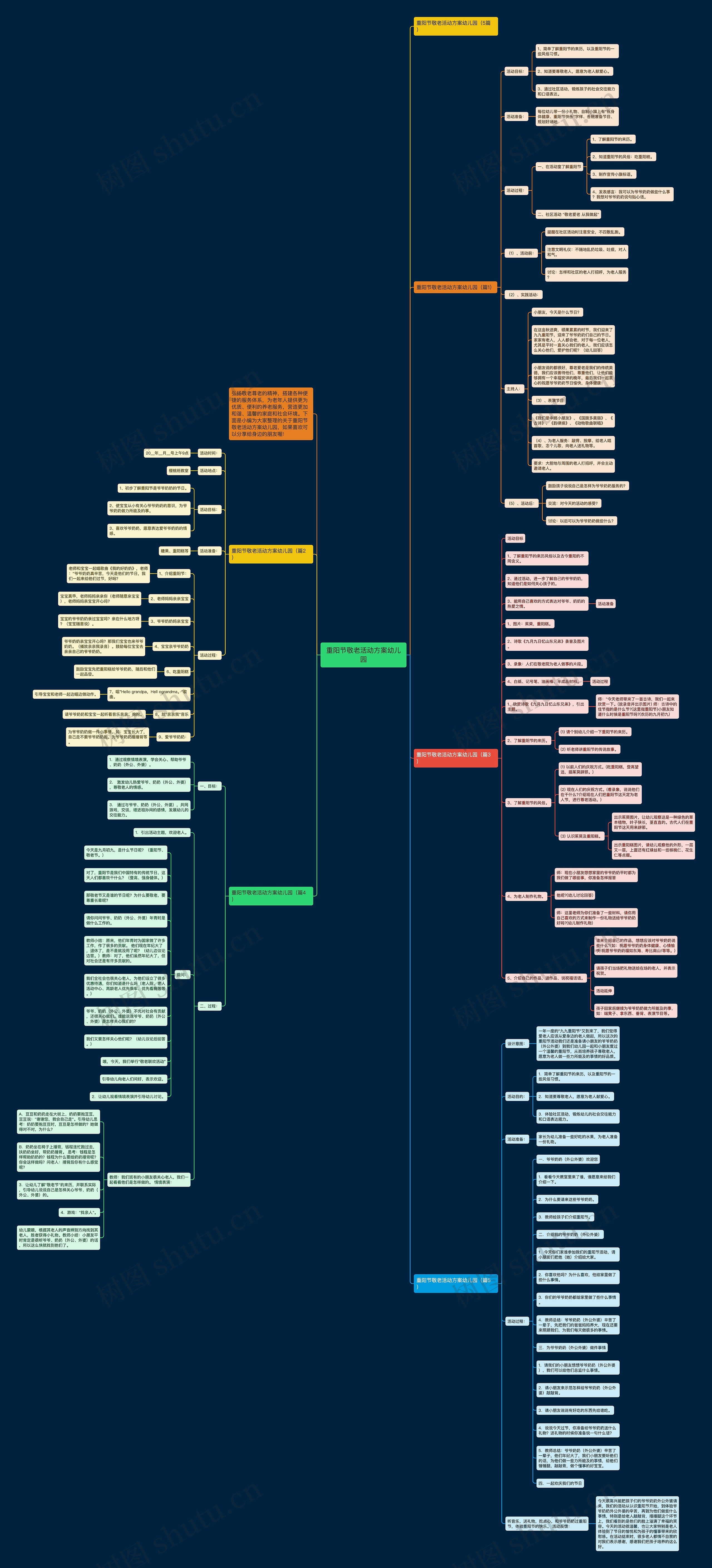 重阳节敬老活动方案幼儿园思维导图