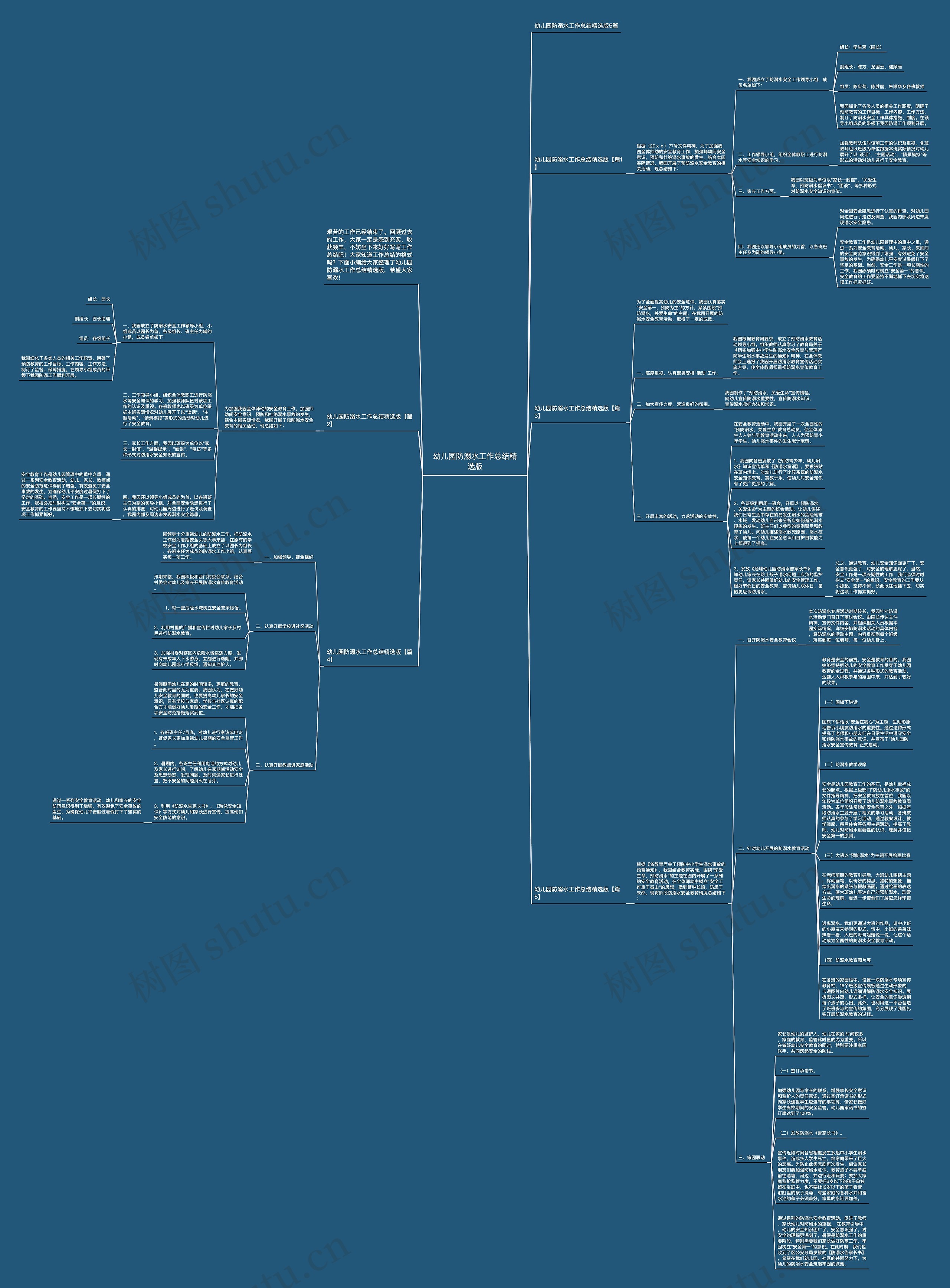 幼儿园防溺水工作总结精选版思维导图