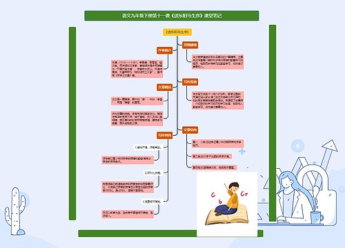 语文九年级下册第十一课《送东阳马生序》课堂笔记