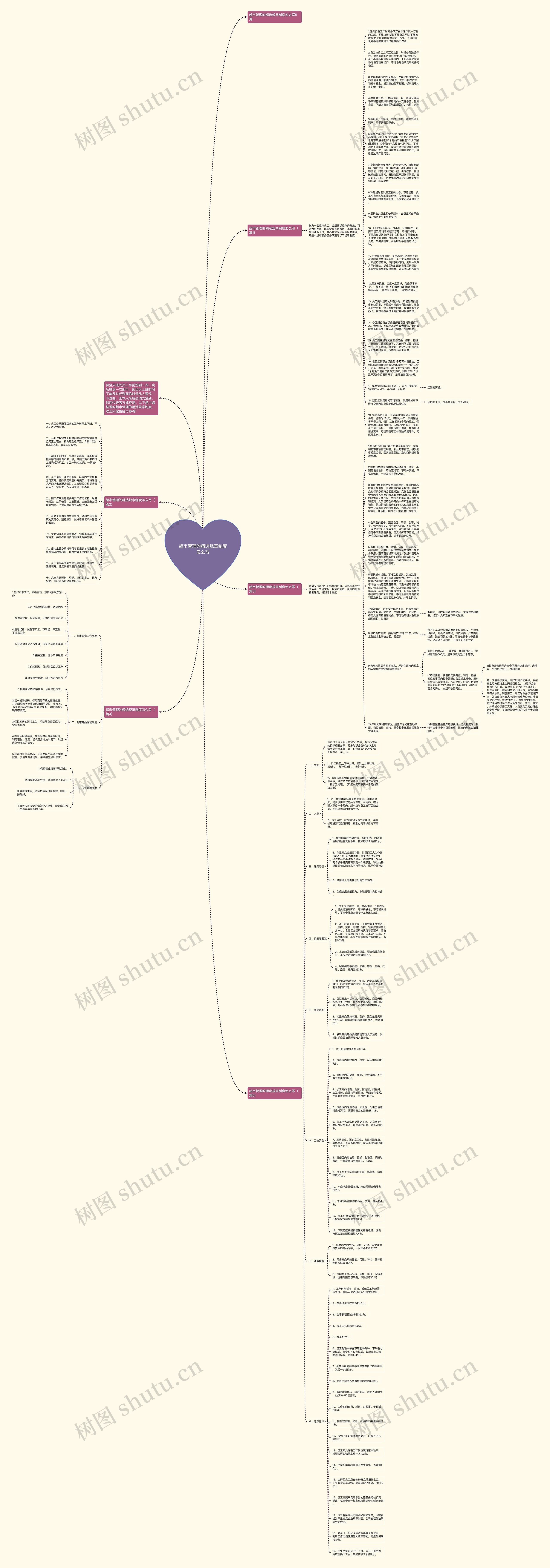 超市管理的精选规章制度怎么写思维导图