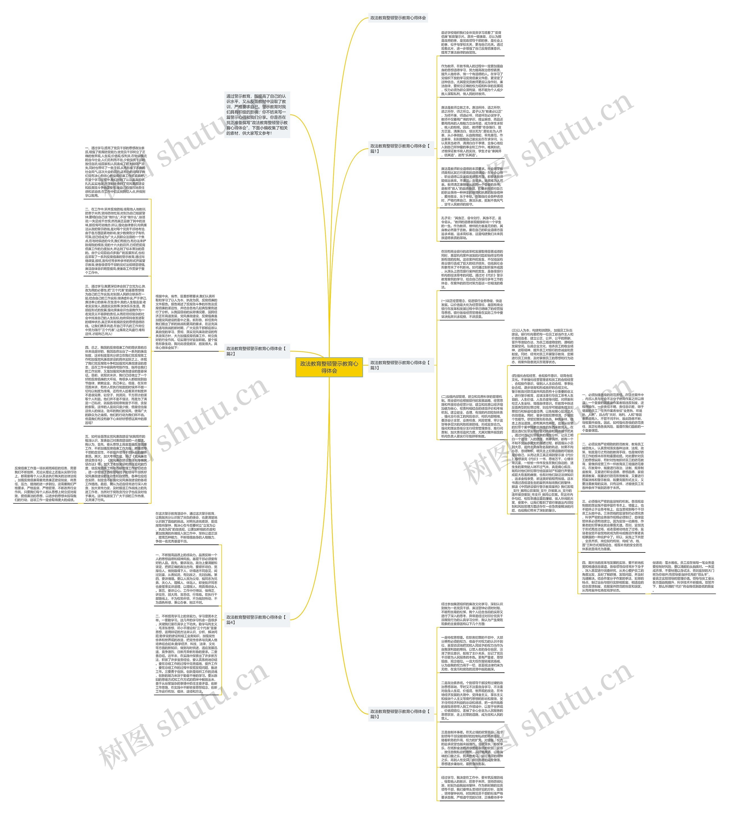 政法教育整顿警示教育心得体会思维导图