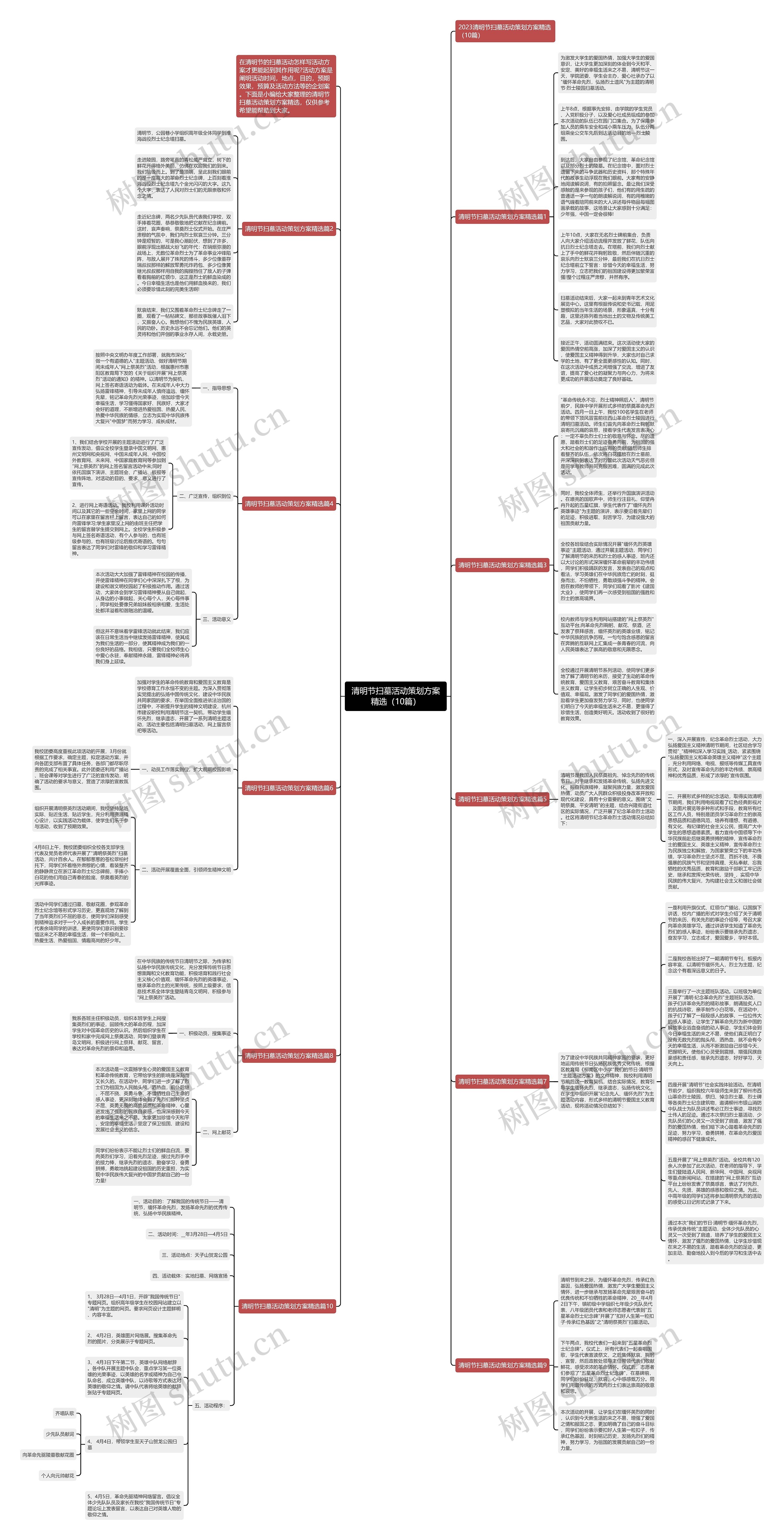 清明节扫墓活动策划方案精选（10篇）思维导图