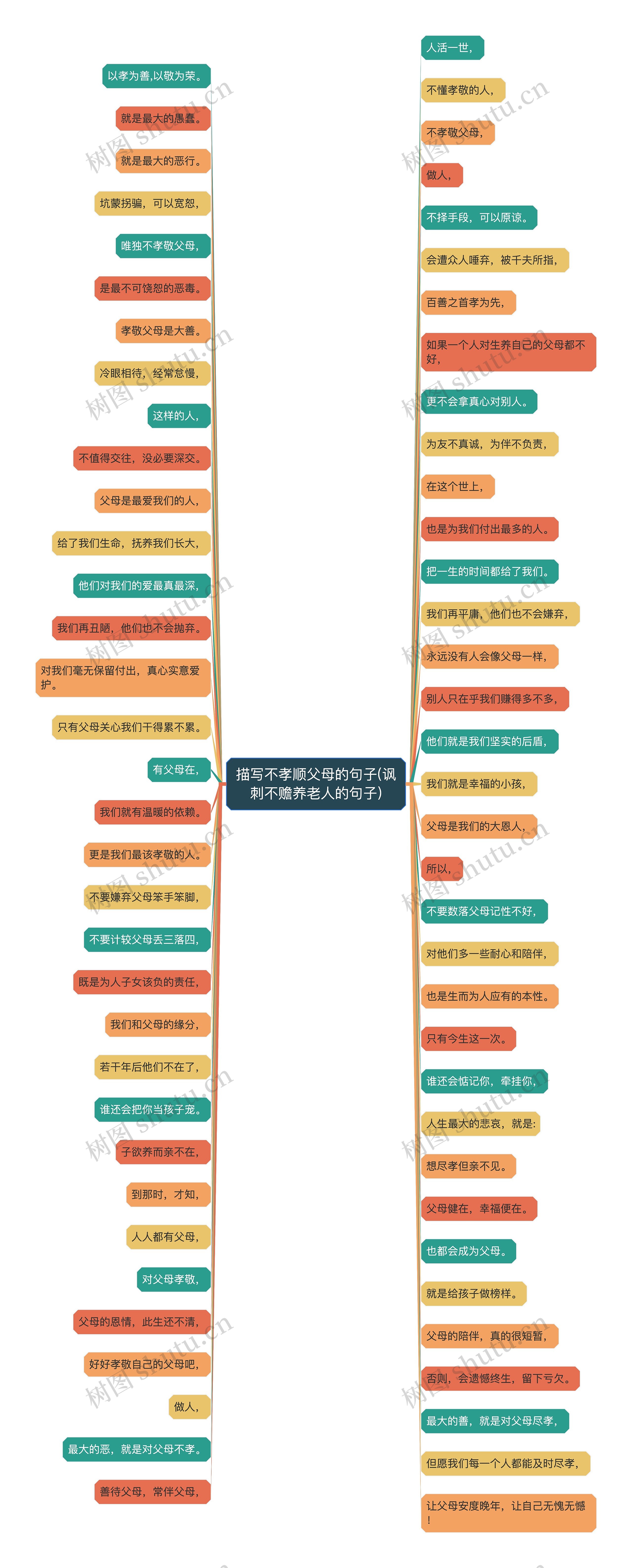 描写不孝顺父母的句子(讽刺不赡养老人的句子)思维导图