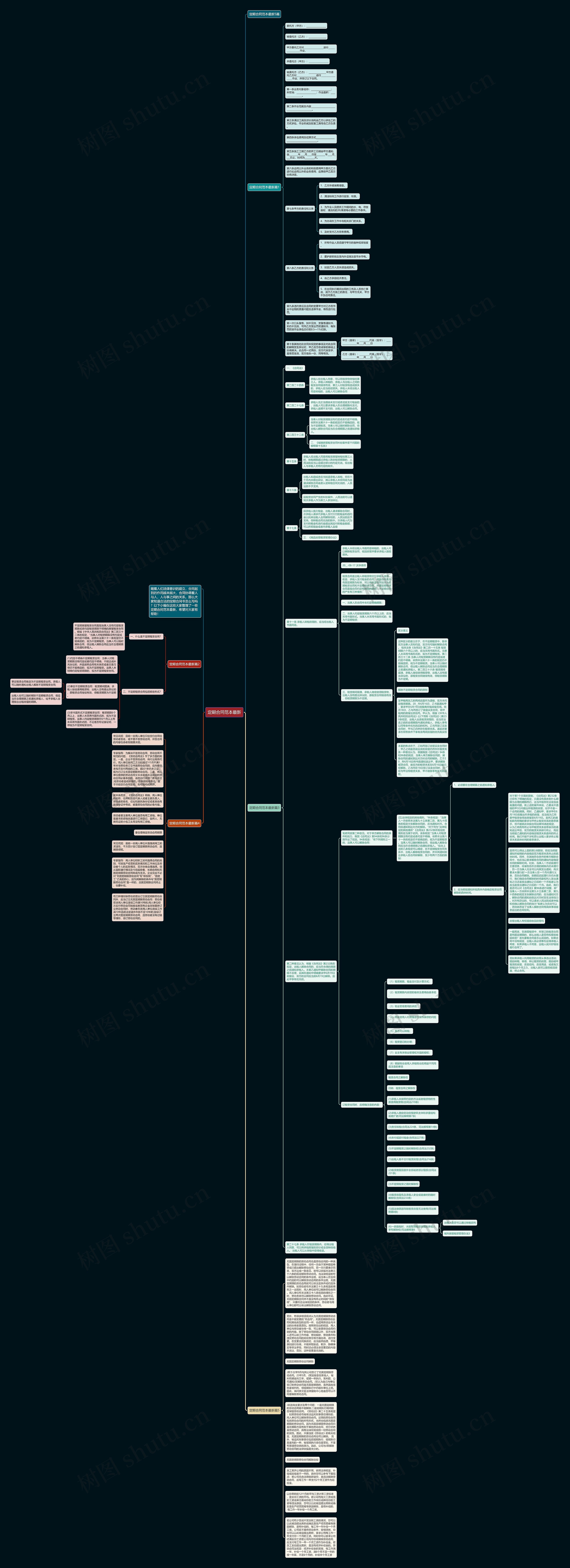 定期合同范本最新思维导图
