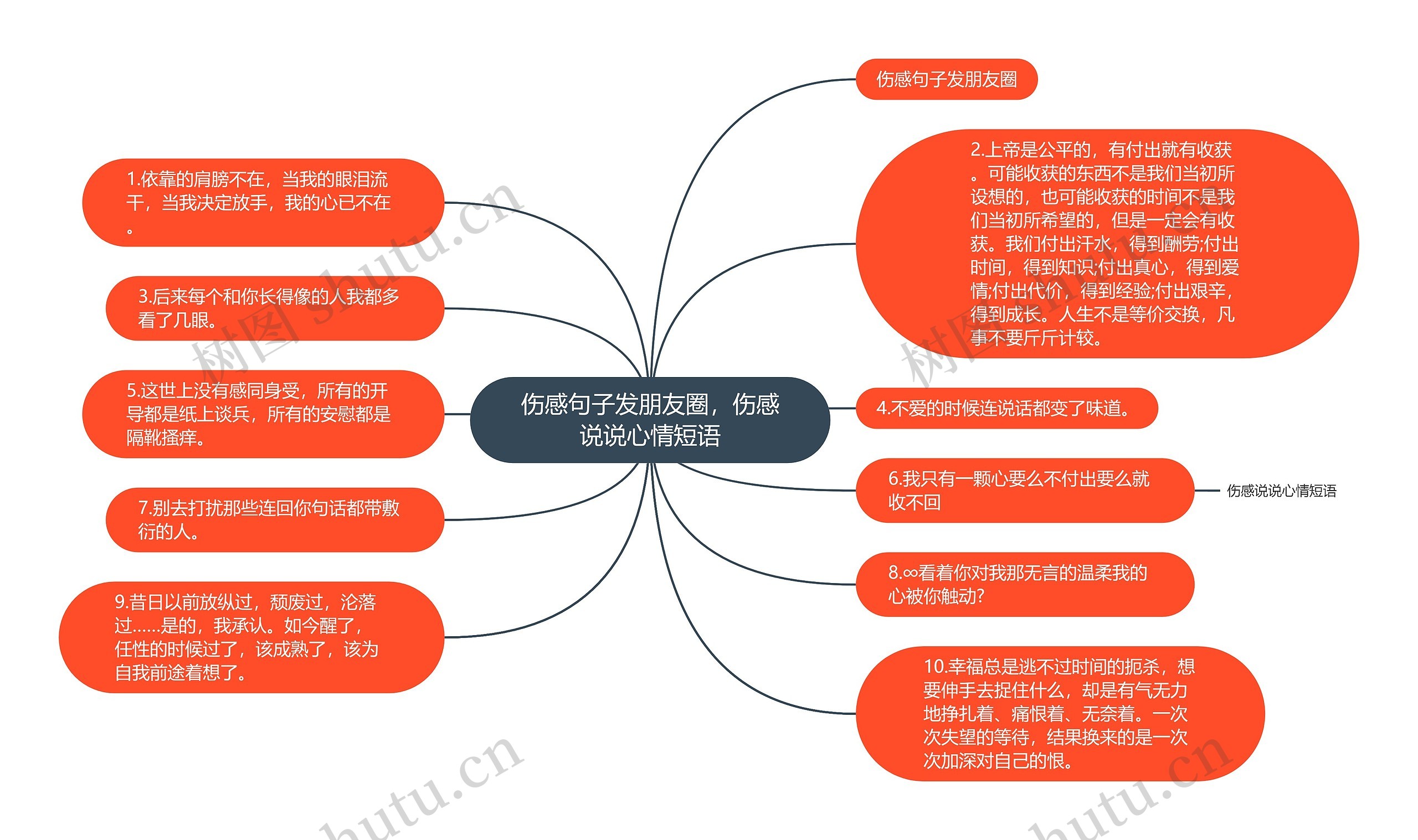 伤感句子发朋友圈，伤感说说心情短语思维导图