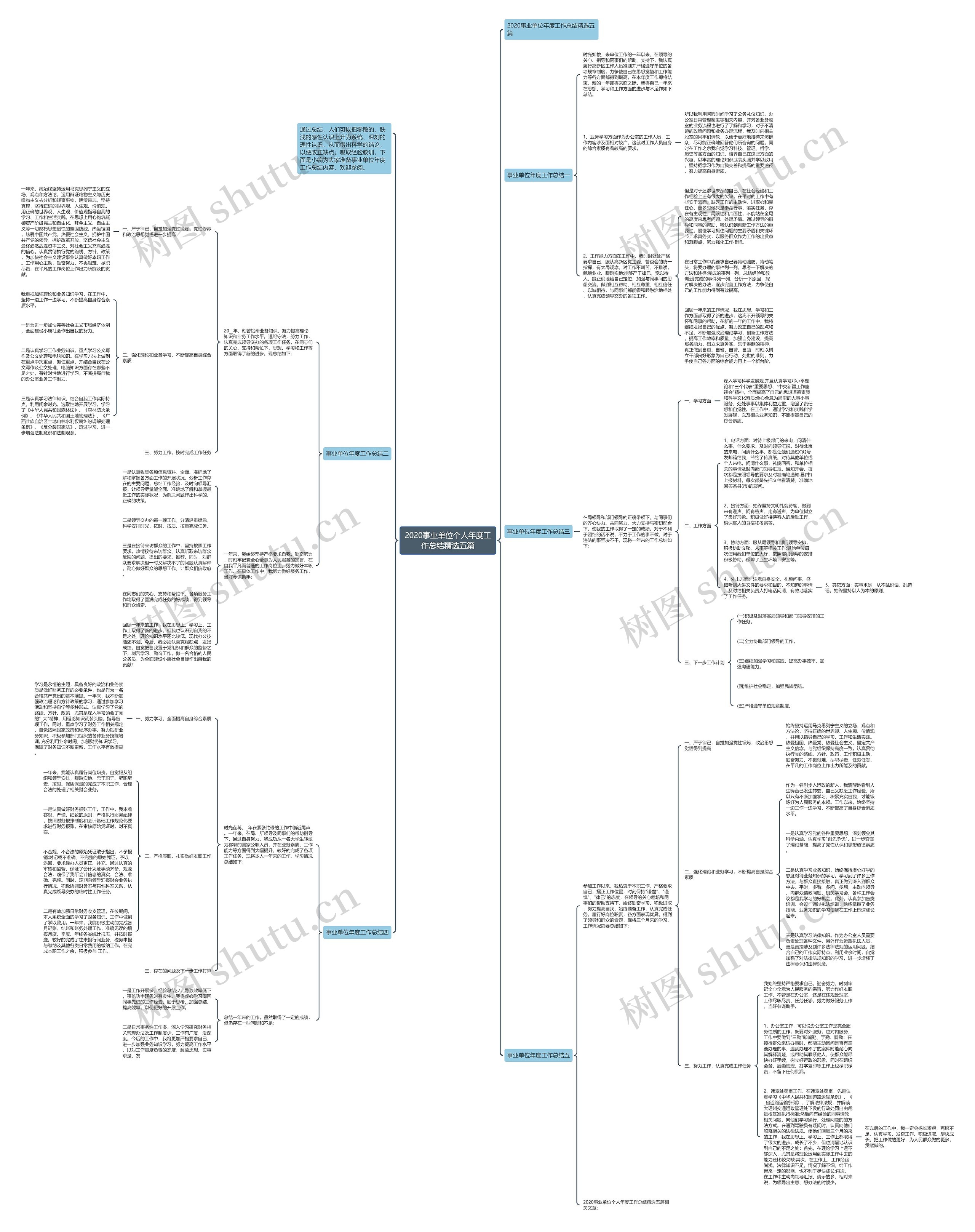 2020事业单位个人年度工作总结精选五篇思维导图