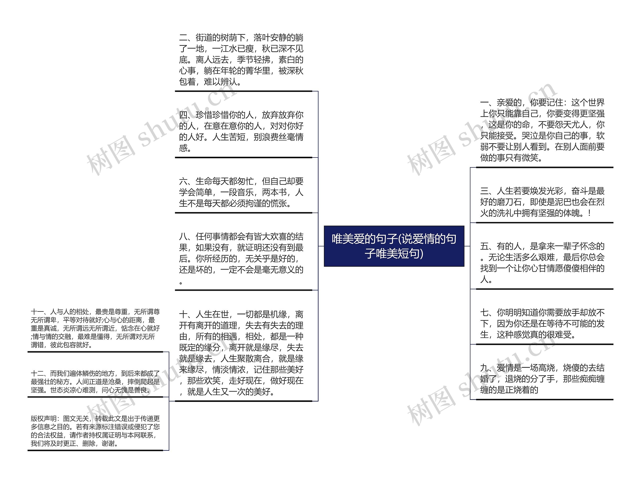 唯美爱的句子(说爱情的句子唯美短句)思维导图