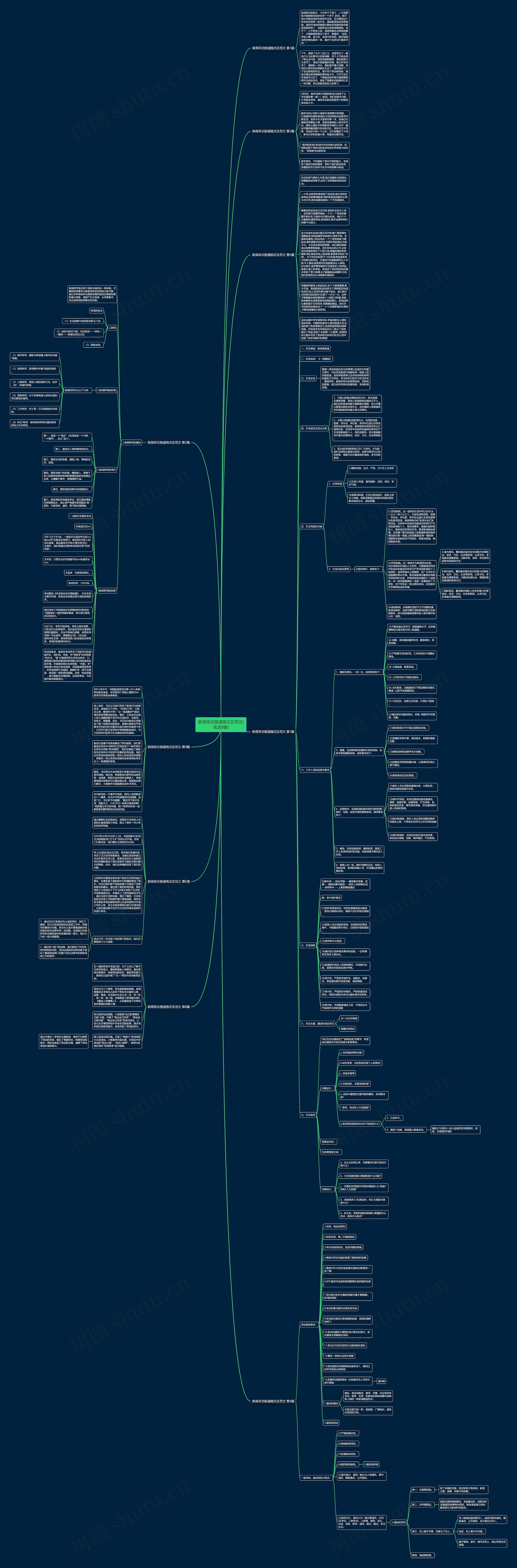 新闻采访报道格式及范文(优选9篇)思维导图