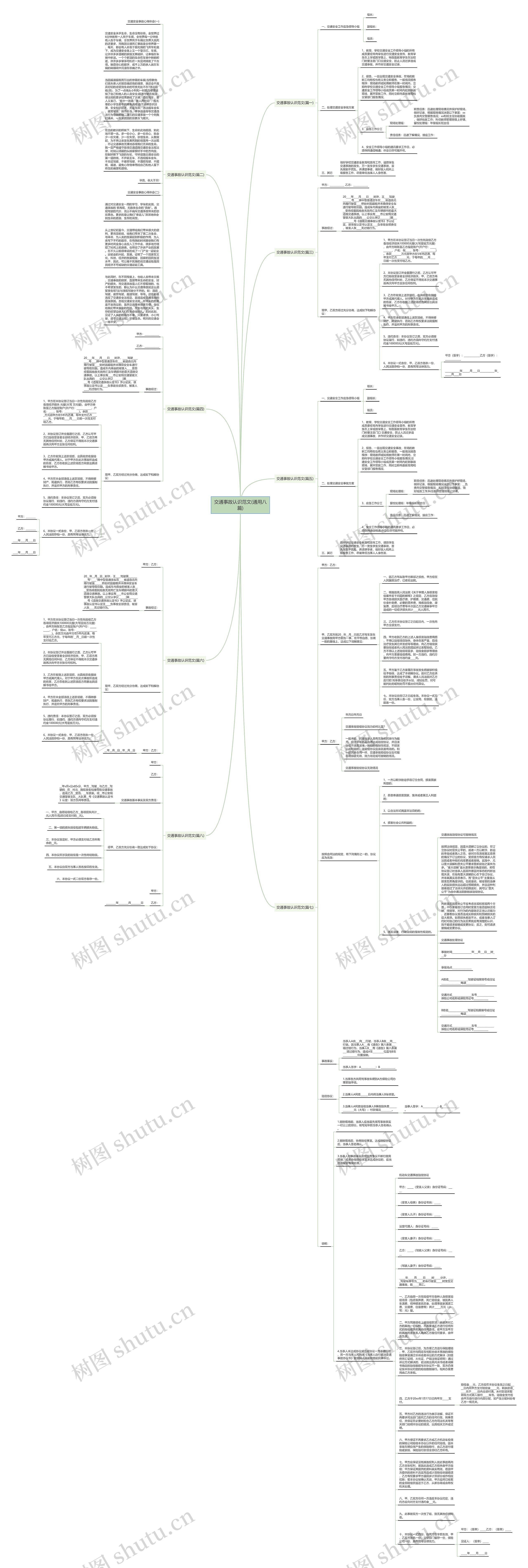 交通事故认识范文(通用八篇)思维导图