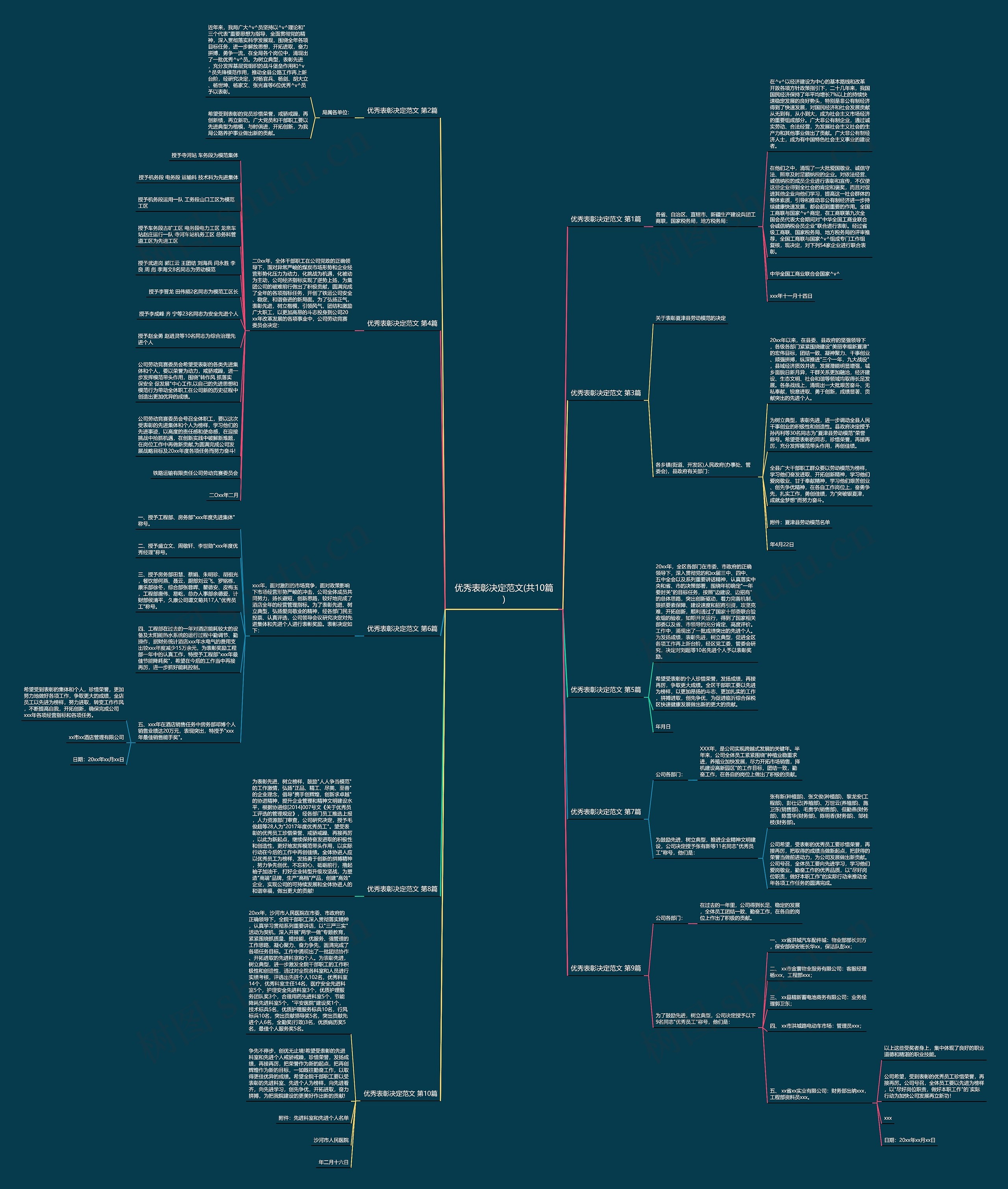 优秀表彰决定范文(共10篇)思维导图