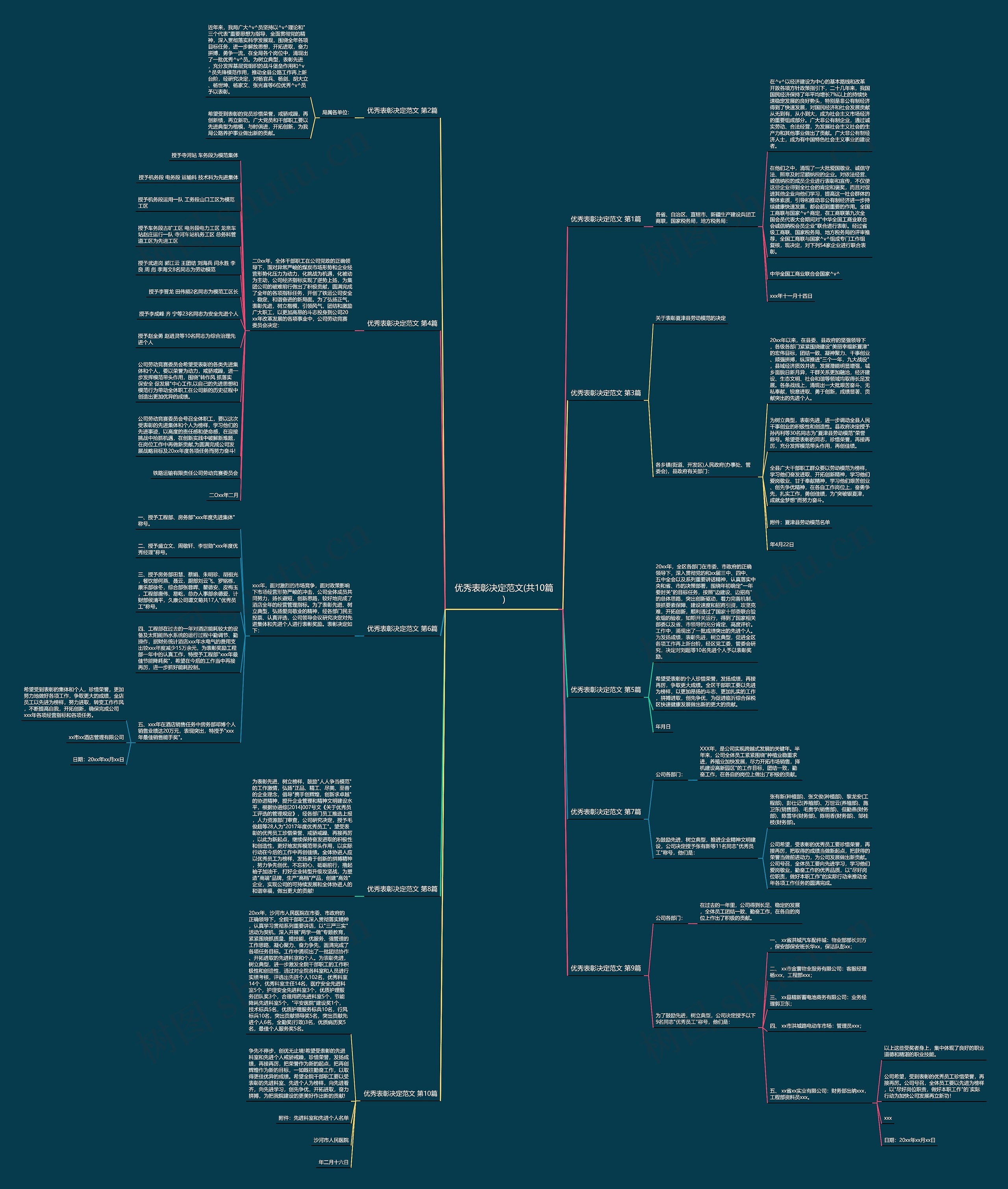 优秀表彰决定范文(共10篇) 优秀表彰决定范文(共10篇)
