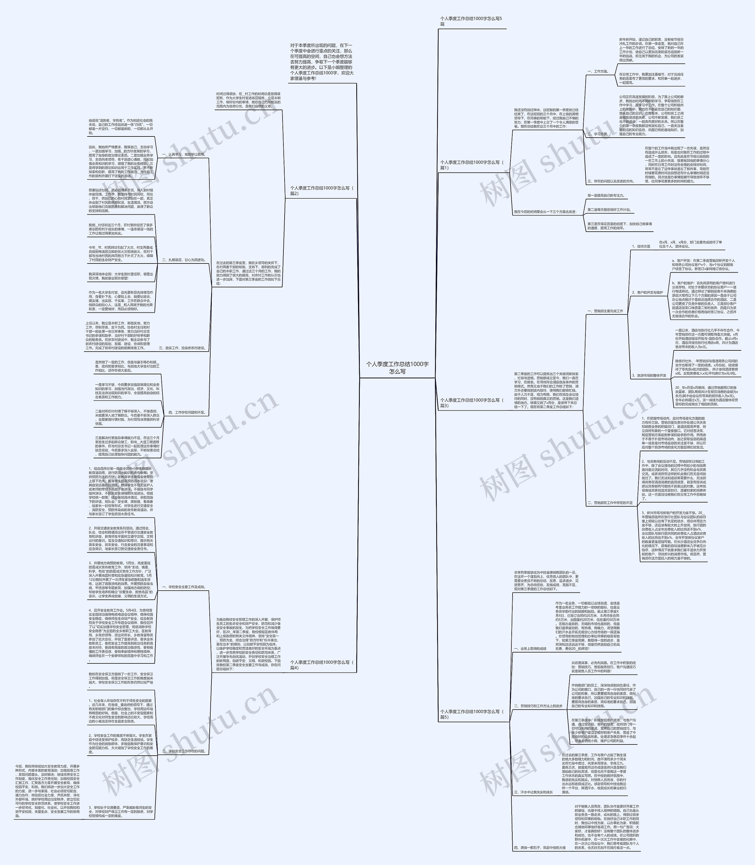 个人季度工作总结1000字怎么写思维导图