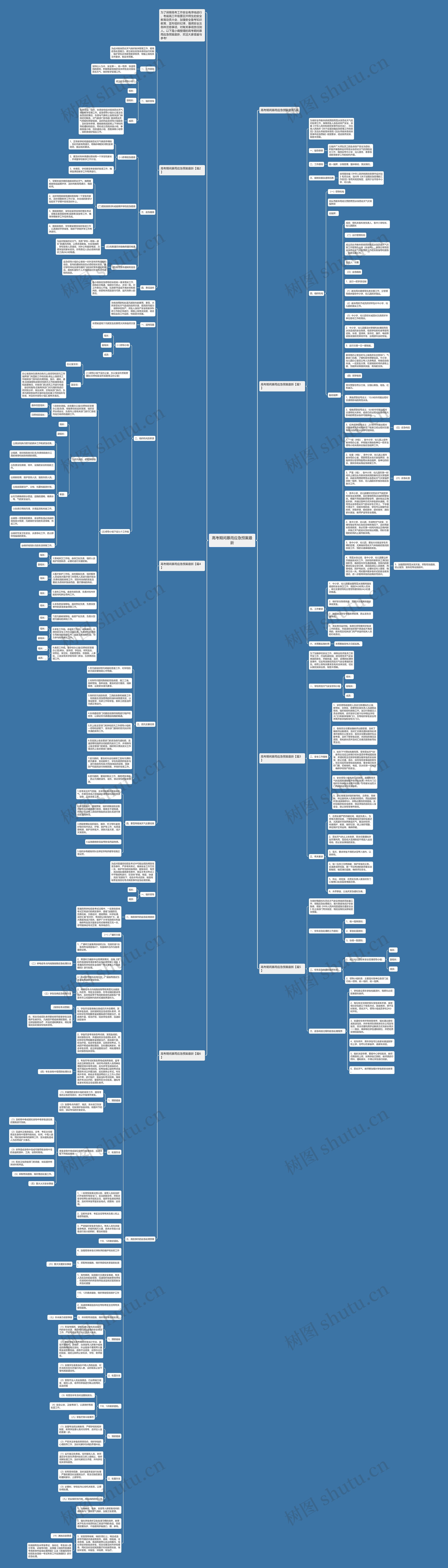 高考期间暴雨应急预案最新思维导图