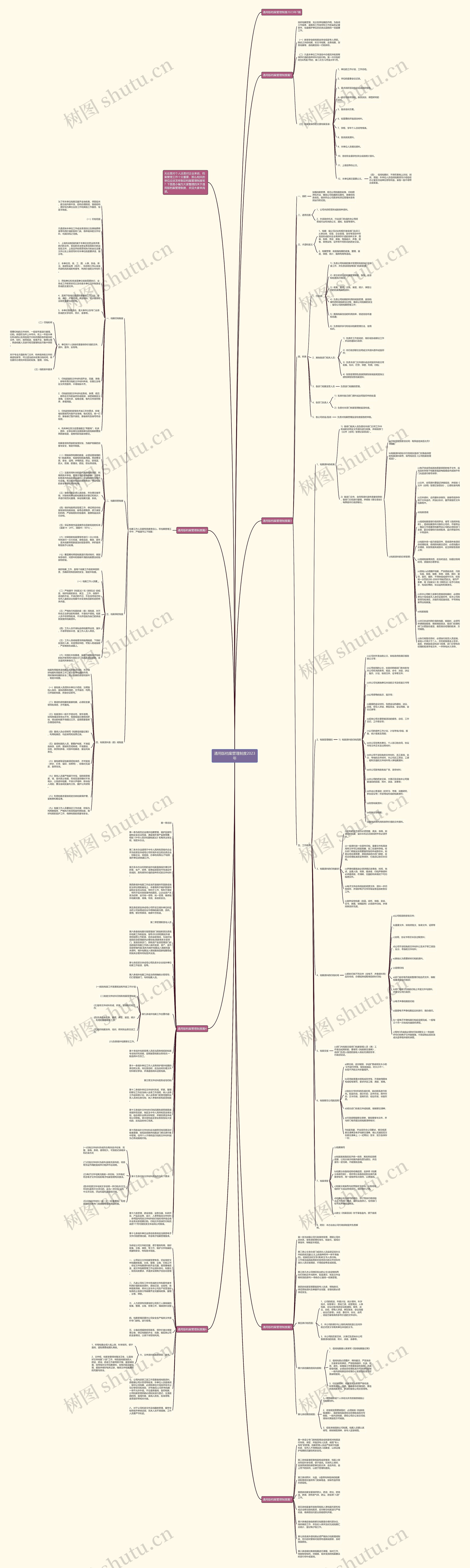 通用版档案管理制度2023年思维导图