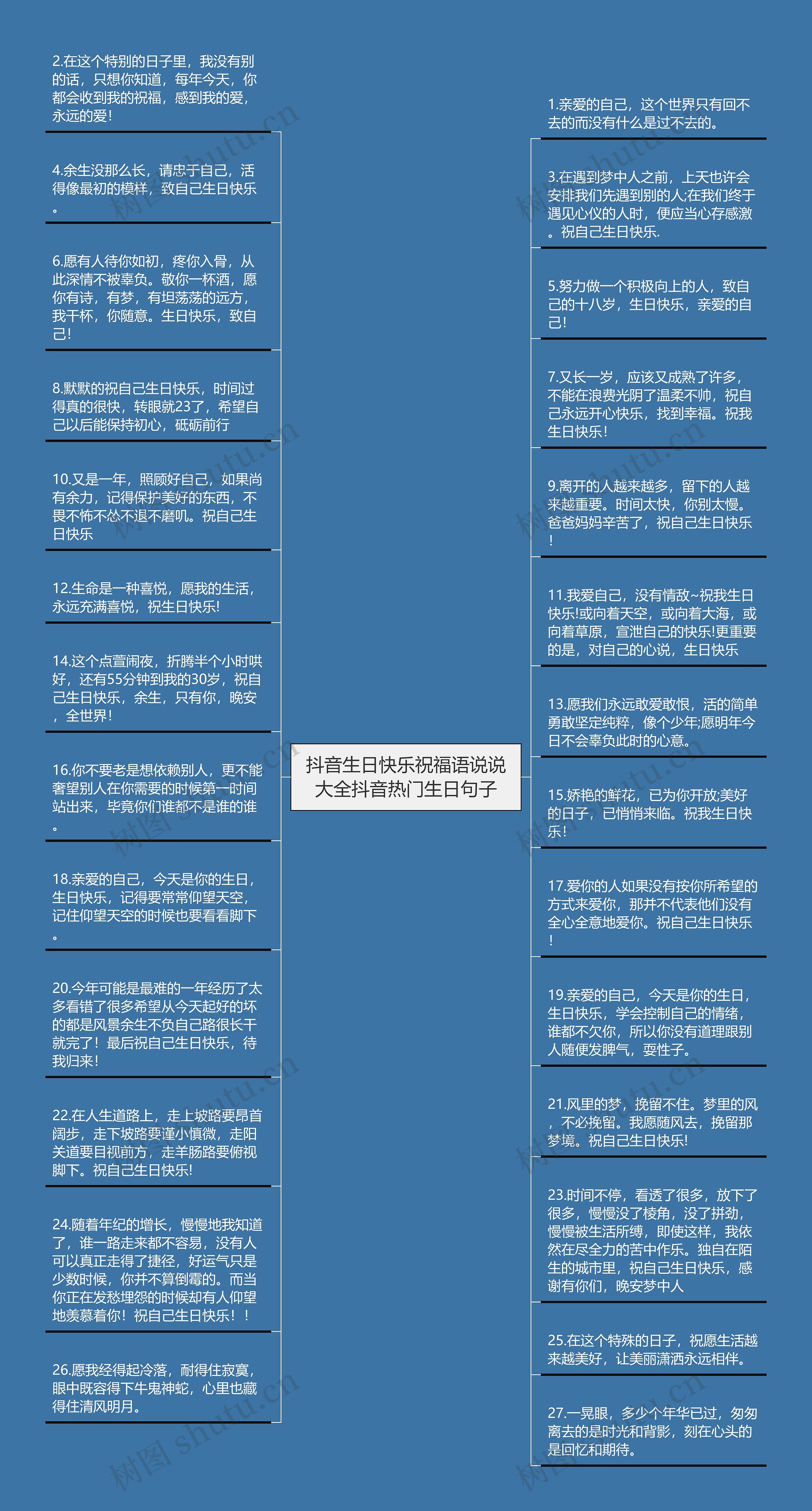 抖音生日快乐祝福语说说大全抖音热门生日句子