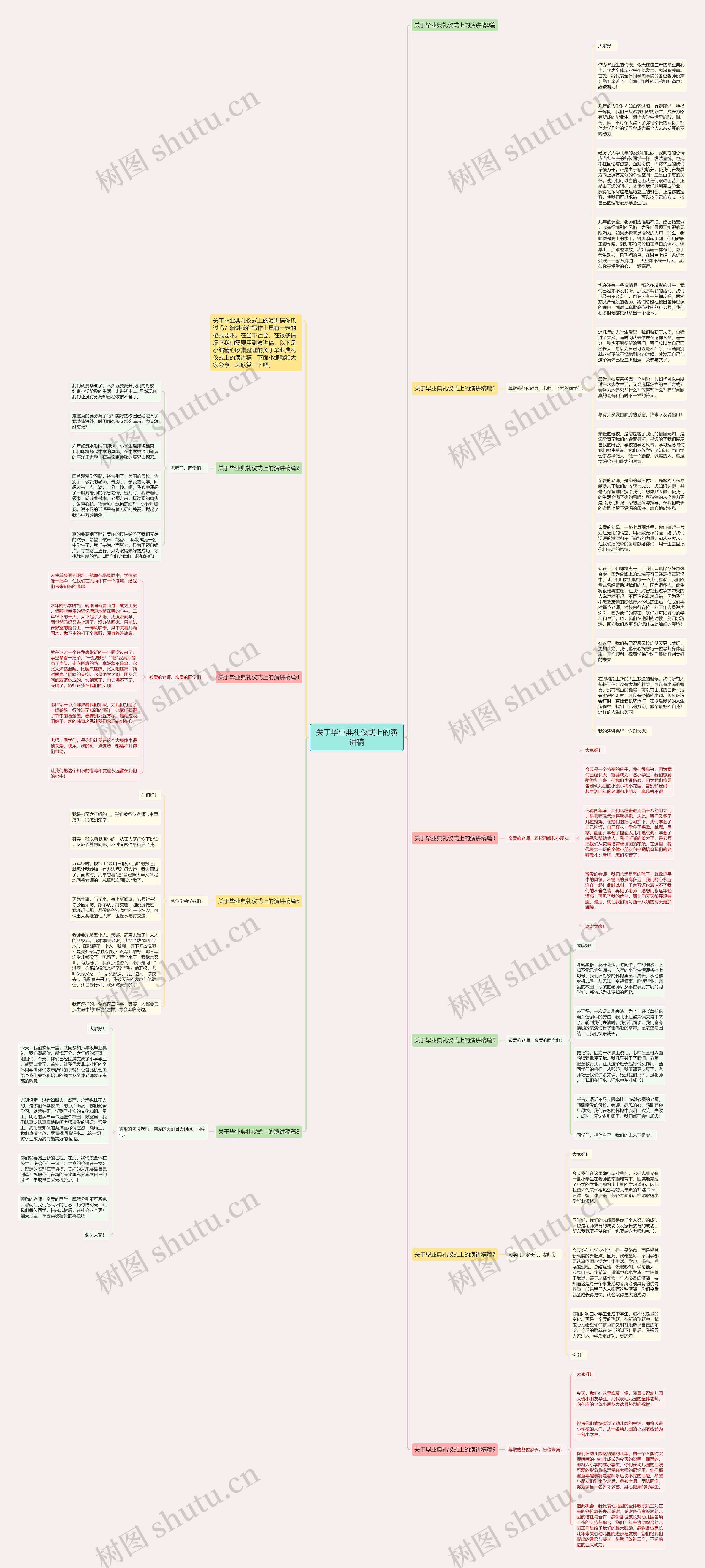 关于毕业典礼仪式上的演讲稿思维导图
