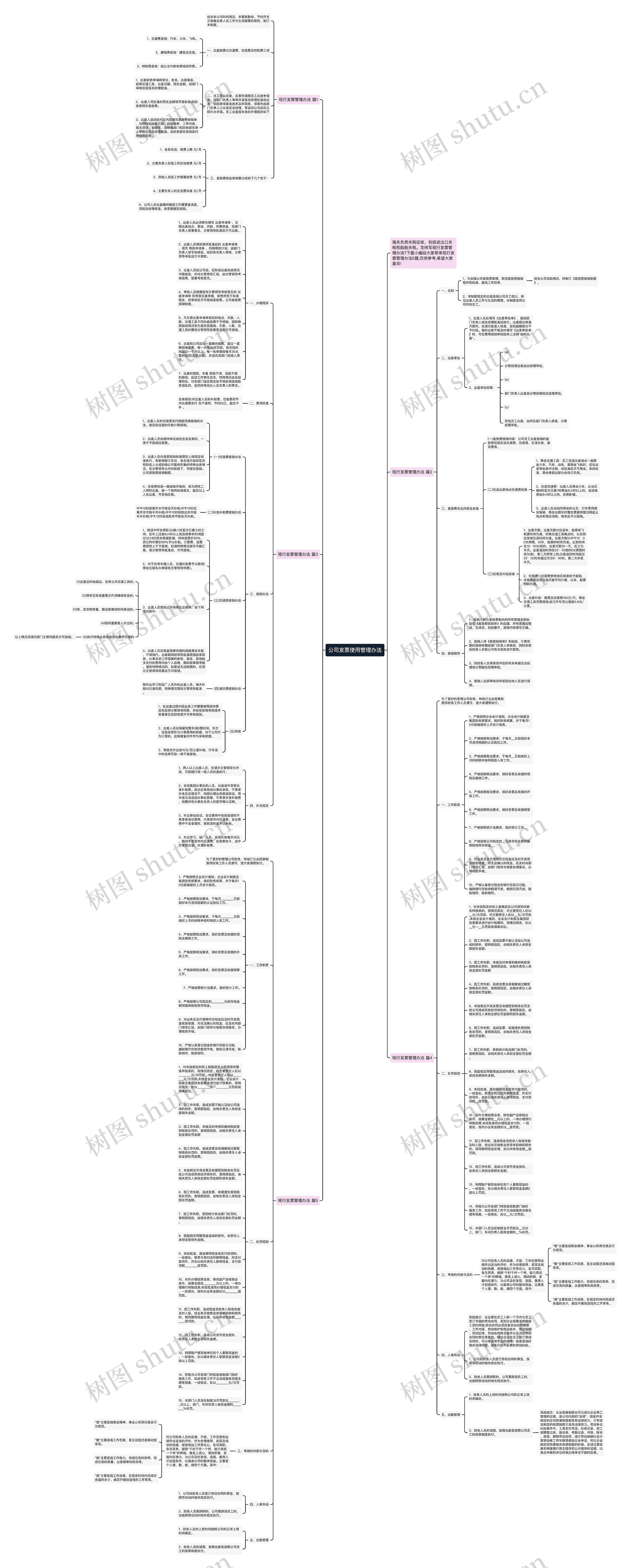 公司发票使用管理办法思维导图