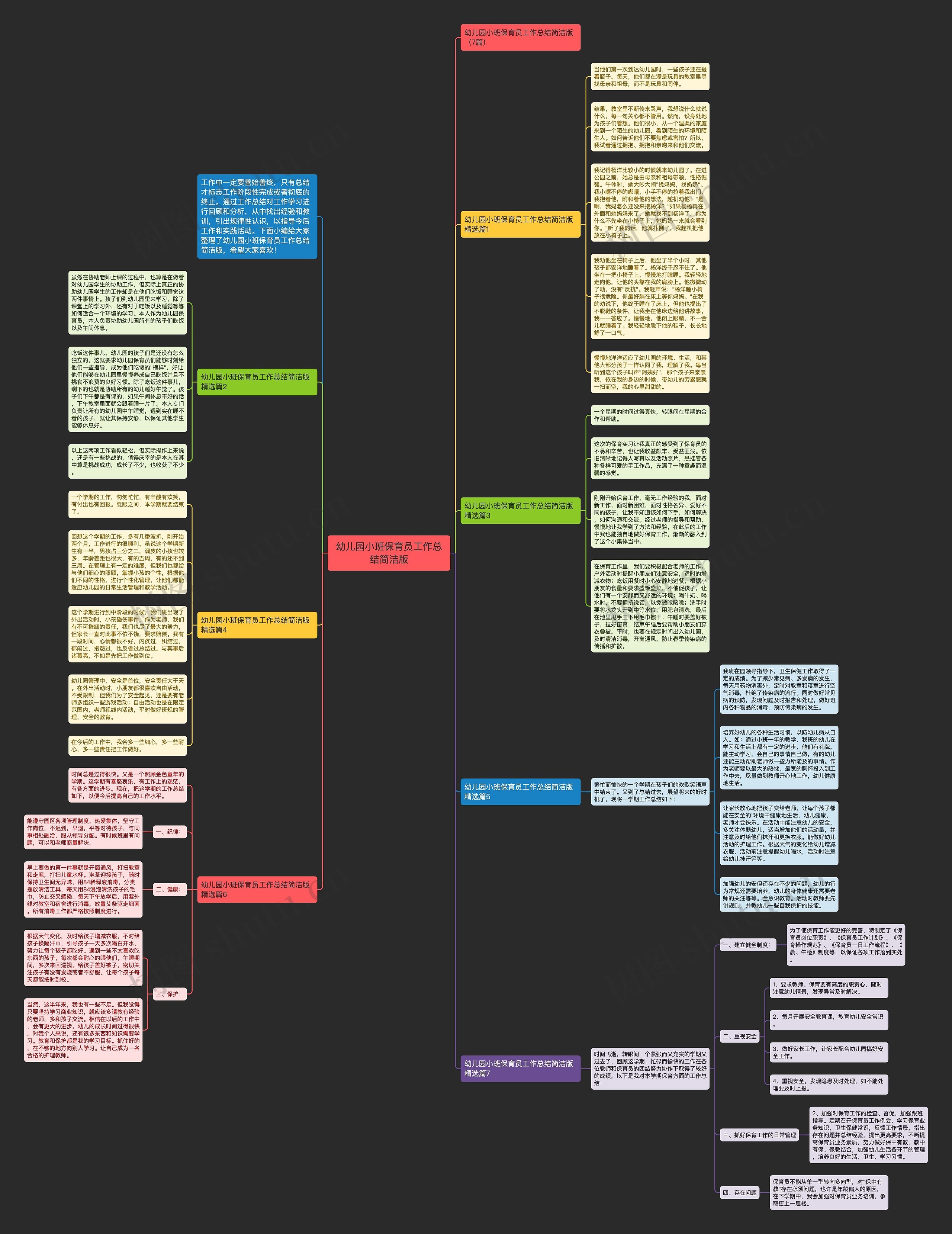 幼儿园小班保育员工作总结简洁版思维导图