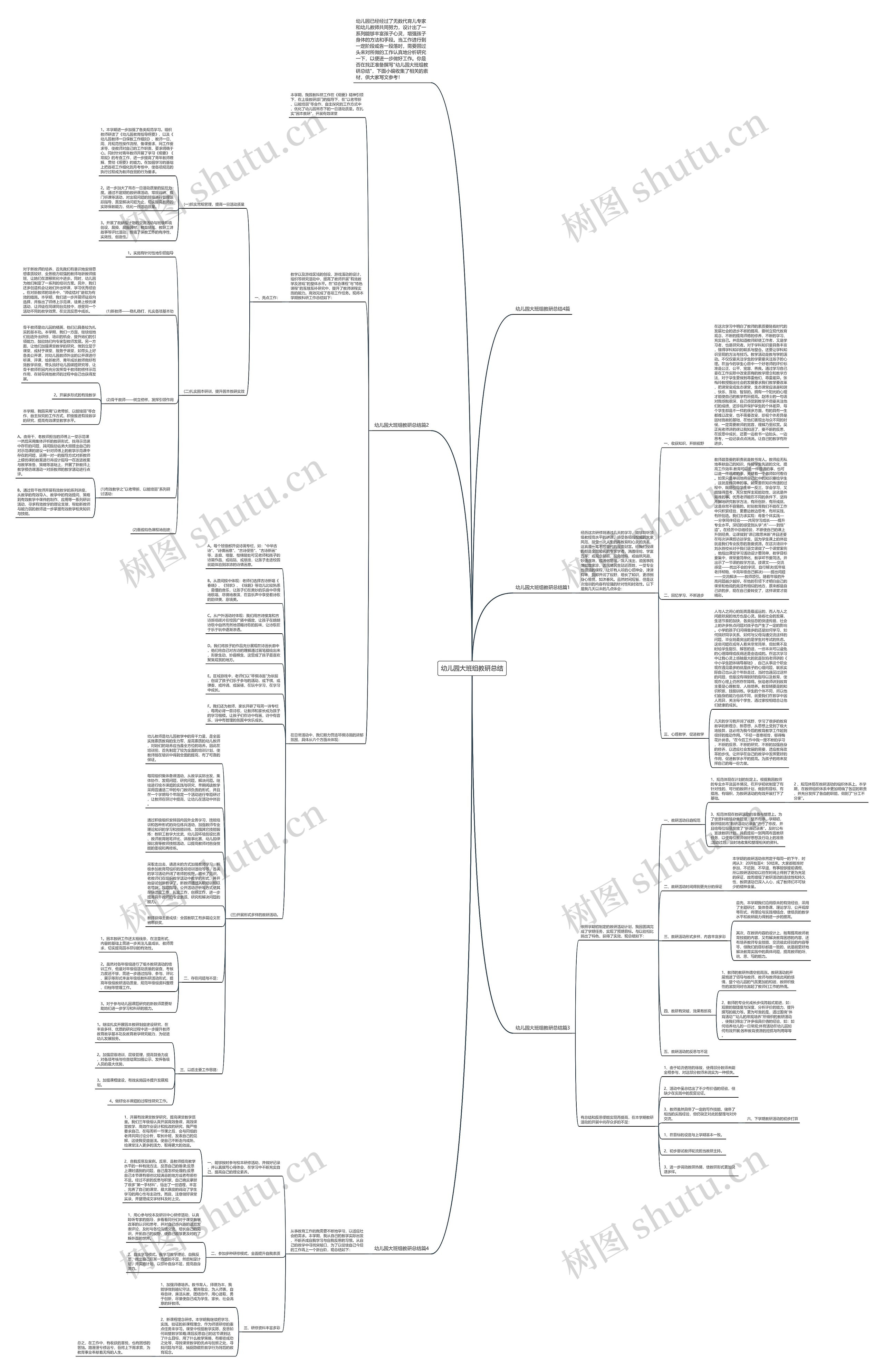 幼儿园大班组教研总结思维导图