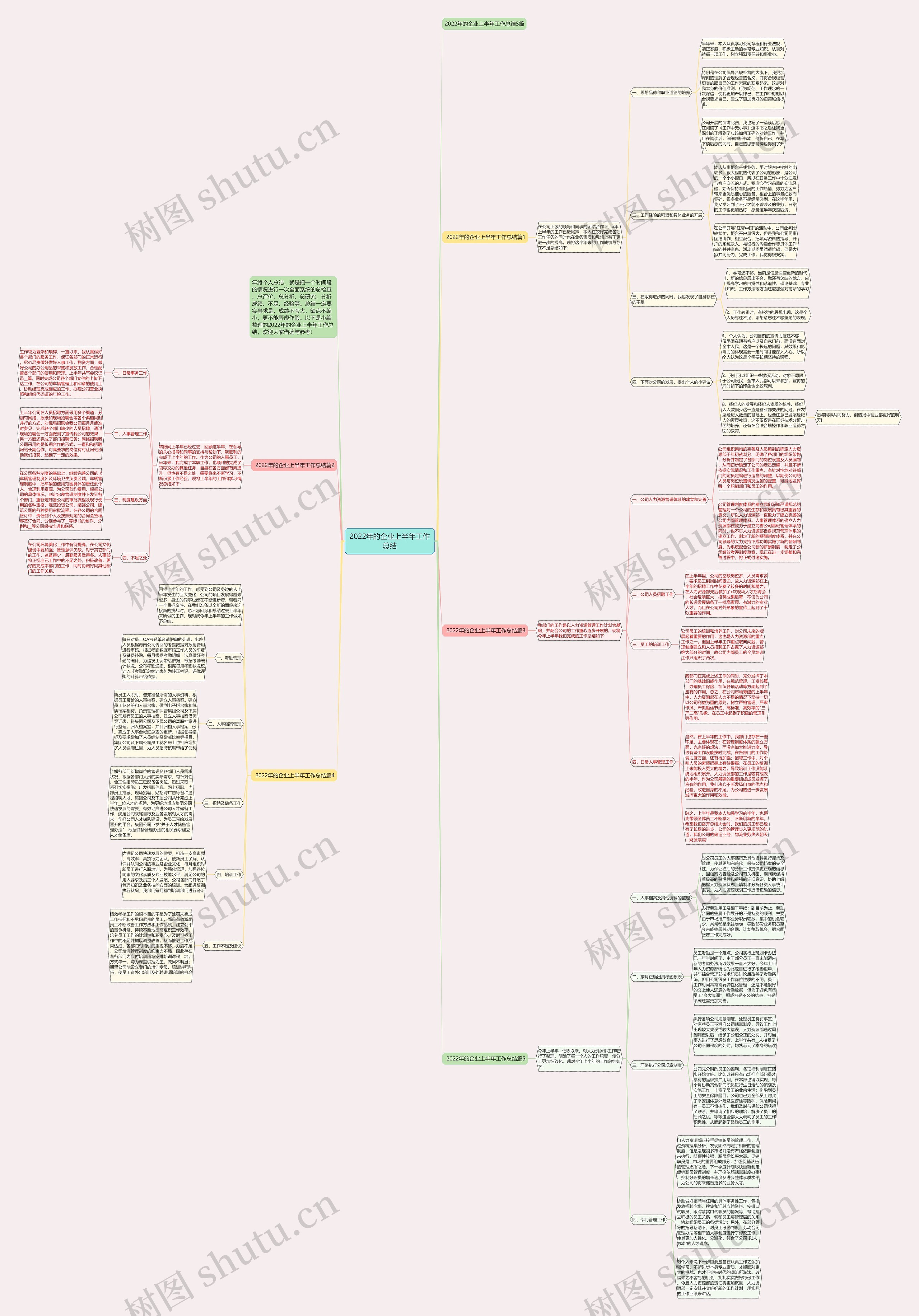 2022年的企业上半年工作总结思维导图