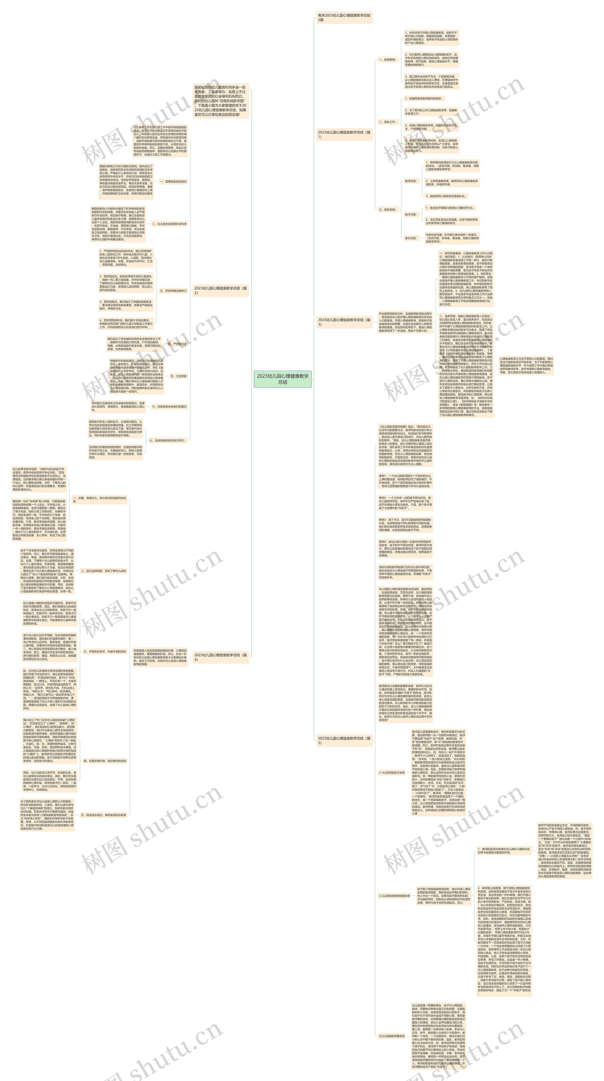 2023幼儿园心理健康教学总结思维导图