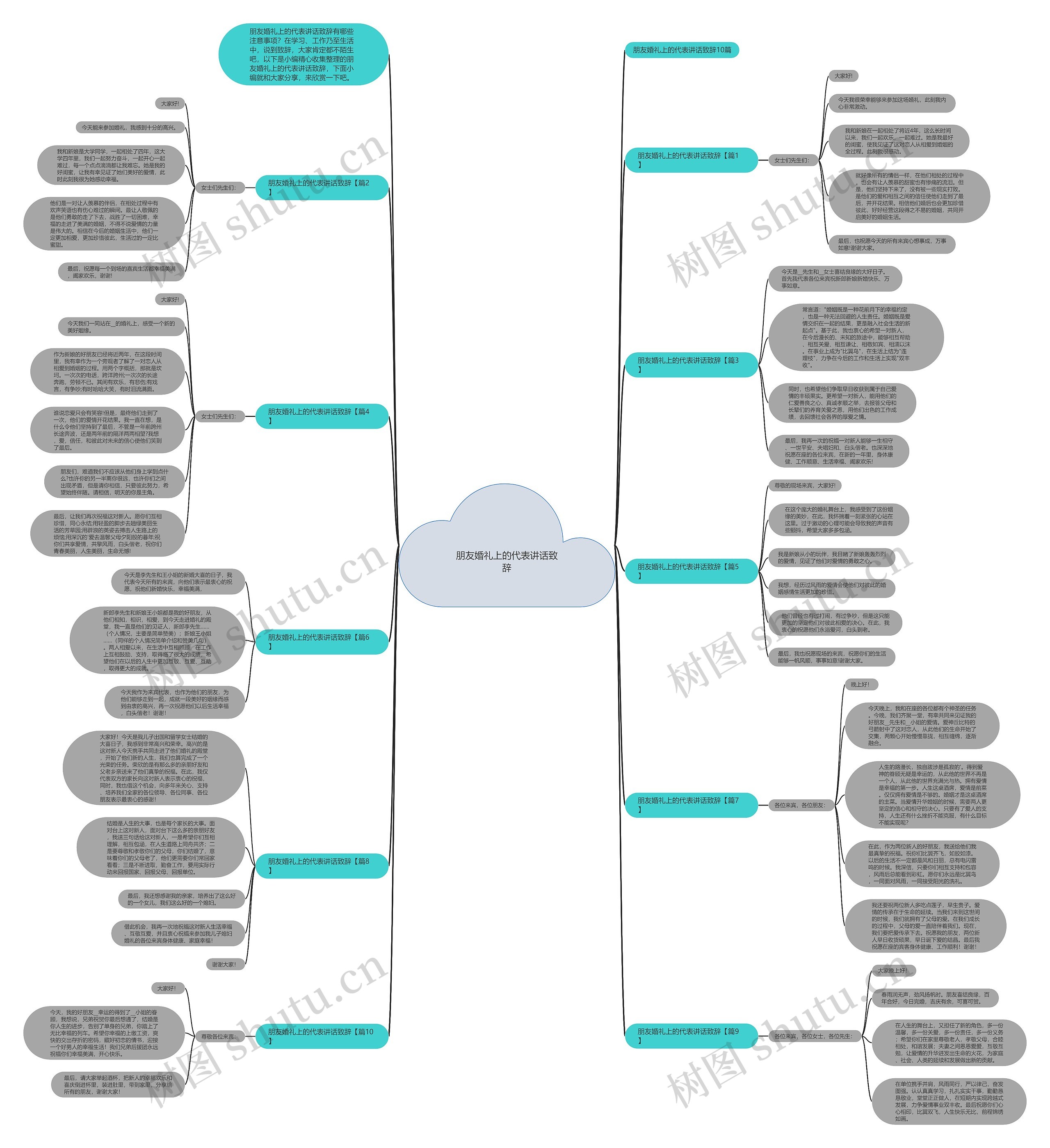 朋友婚礼上的代表讲话致辞思维导图