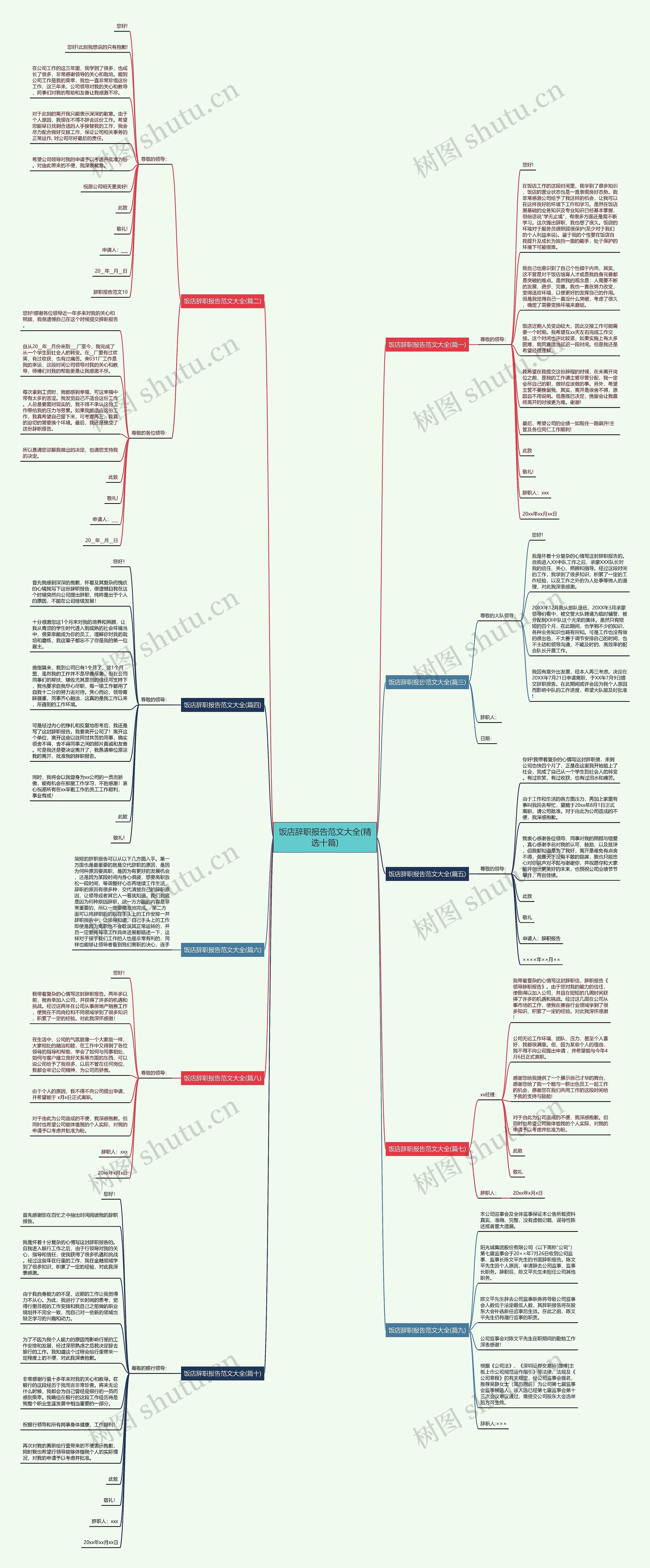 饭店辞职报告范文大全(精选十篇)思维导图