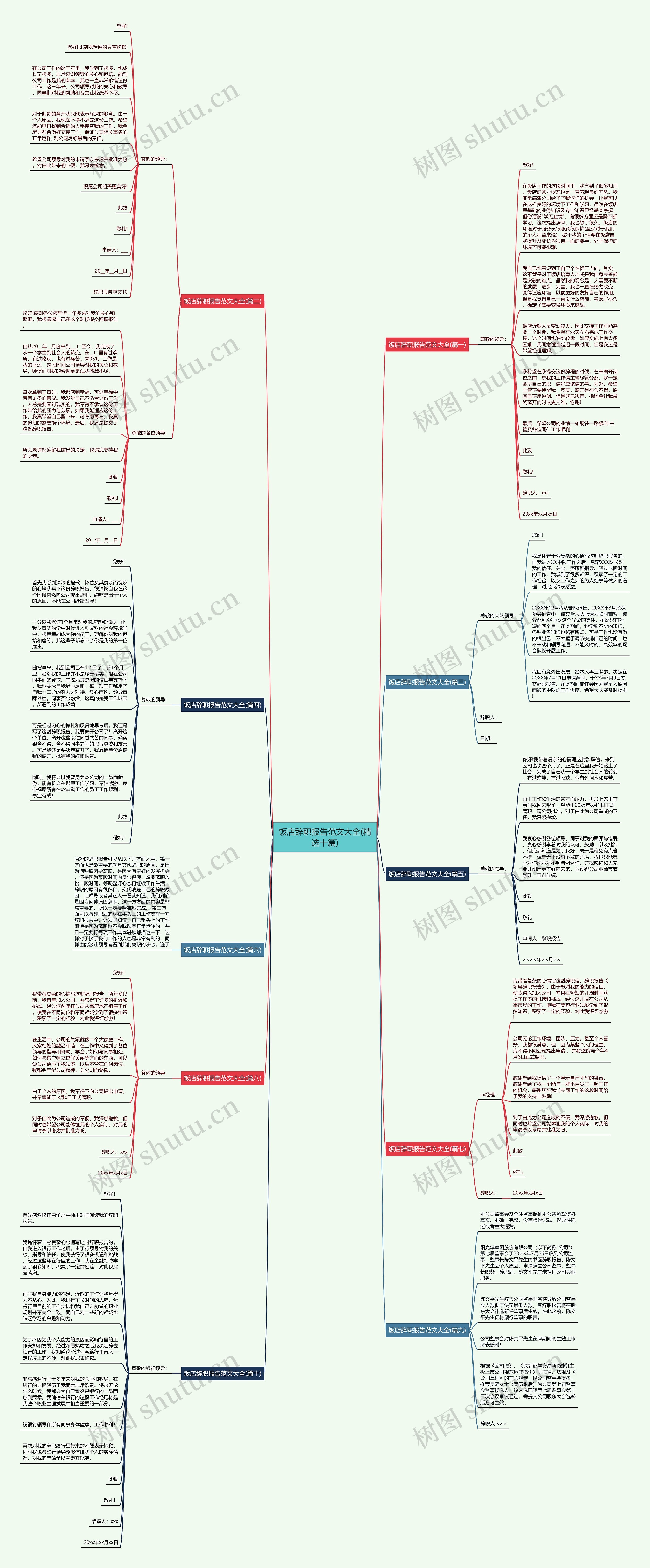 饭店辞职报告范文大全(精选十篇) 饭店辞职报告范文大全(精选十篇)