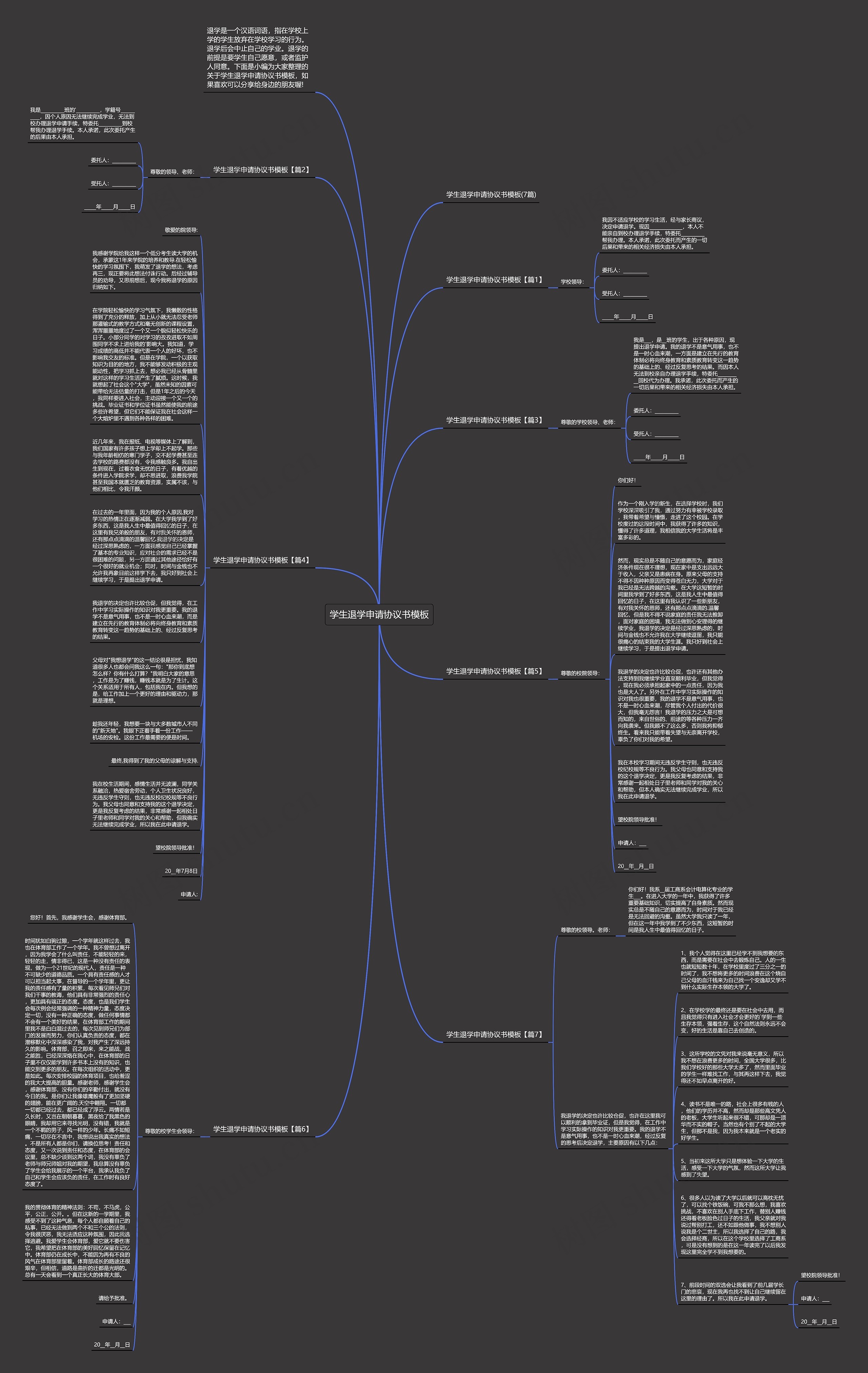 学生退学申请协议书思维导图