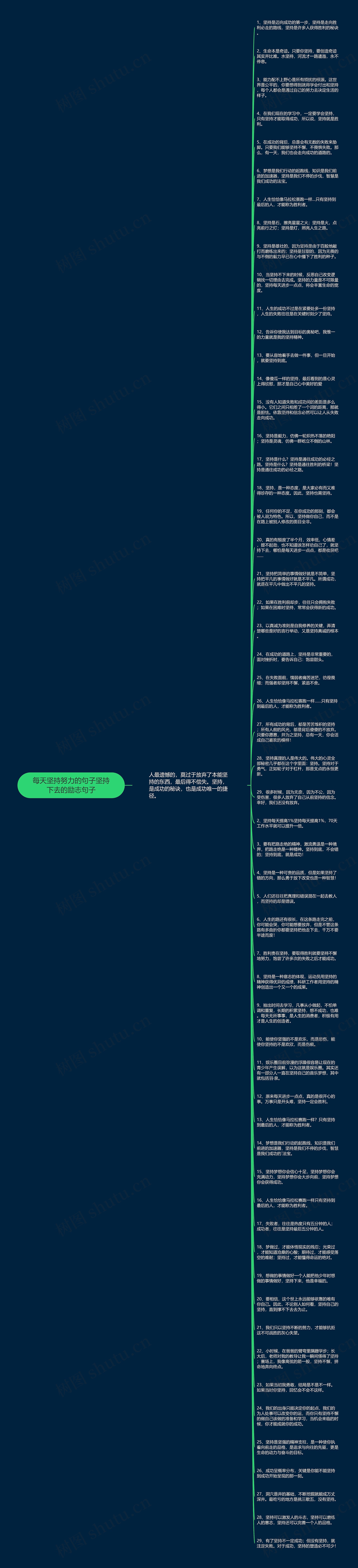 每天坚持努力的句子坚持下去的励志句子