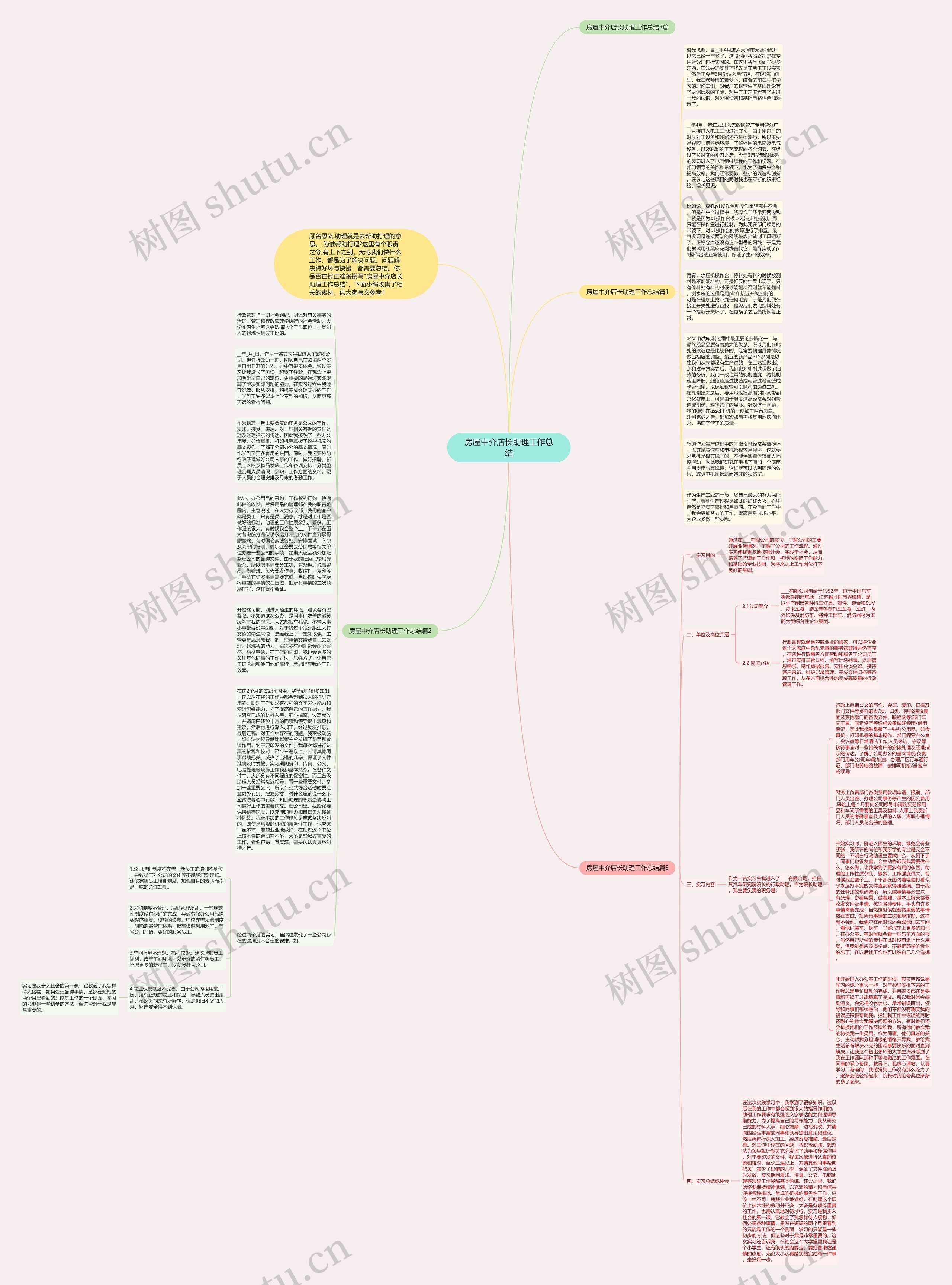 房屋中介店长助理工作总结思维导图