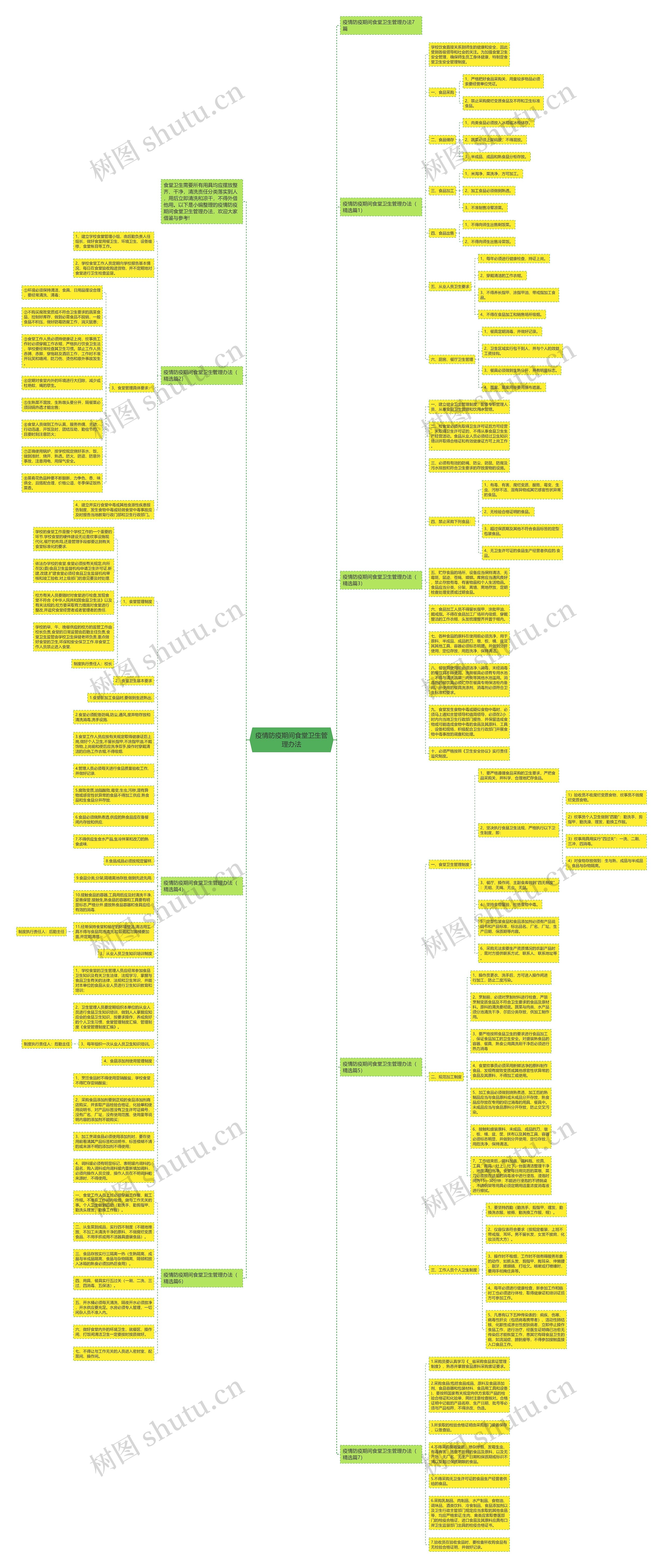 疫情防疫期间食堂卫生管理办法思维导图