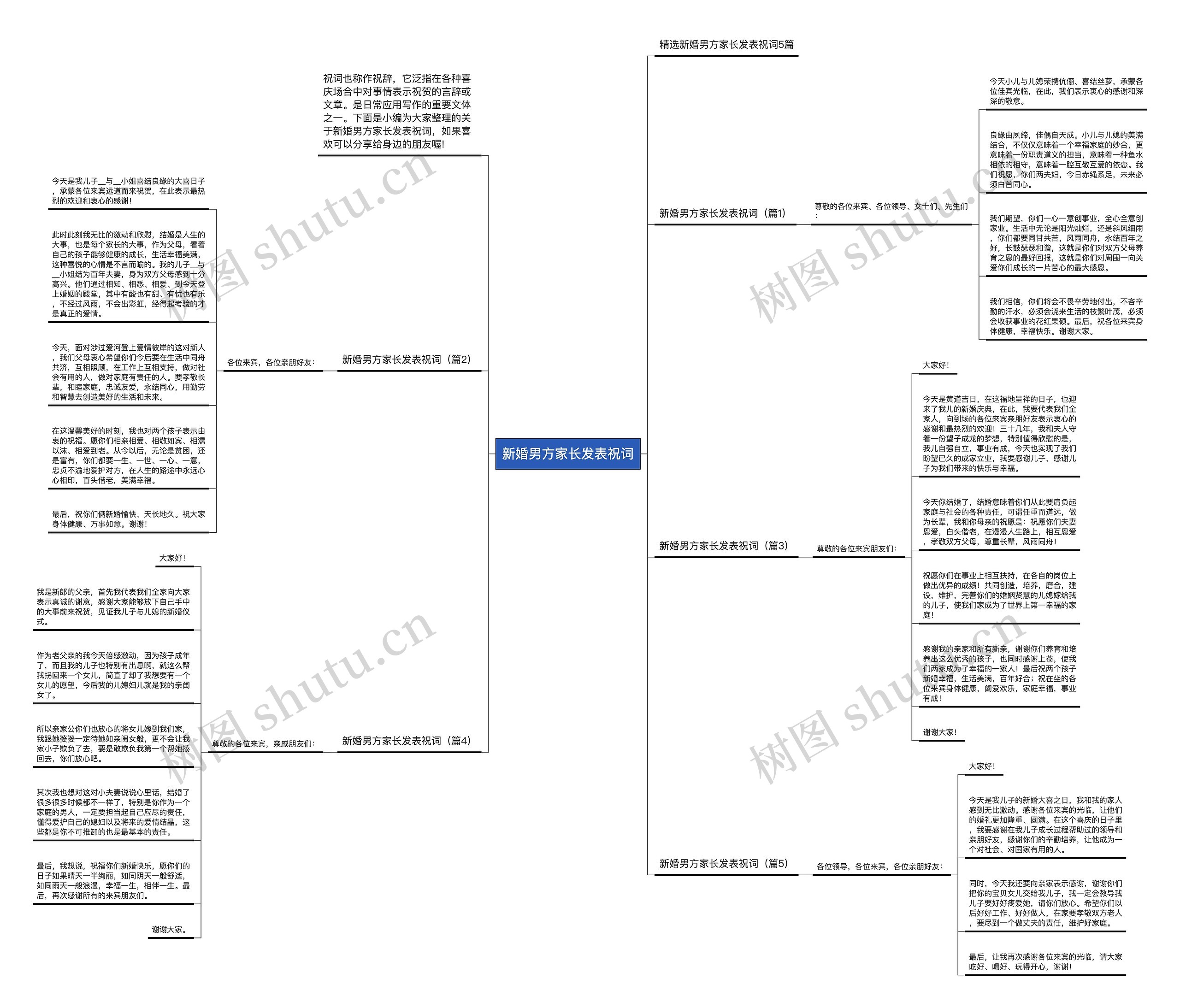新婚男方家长发表祝词思维导图