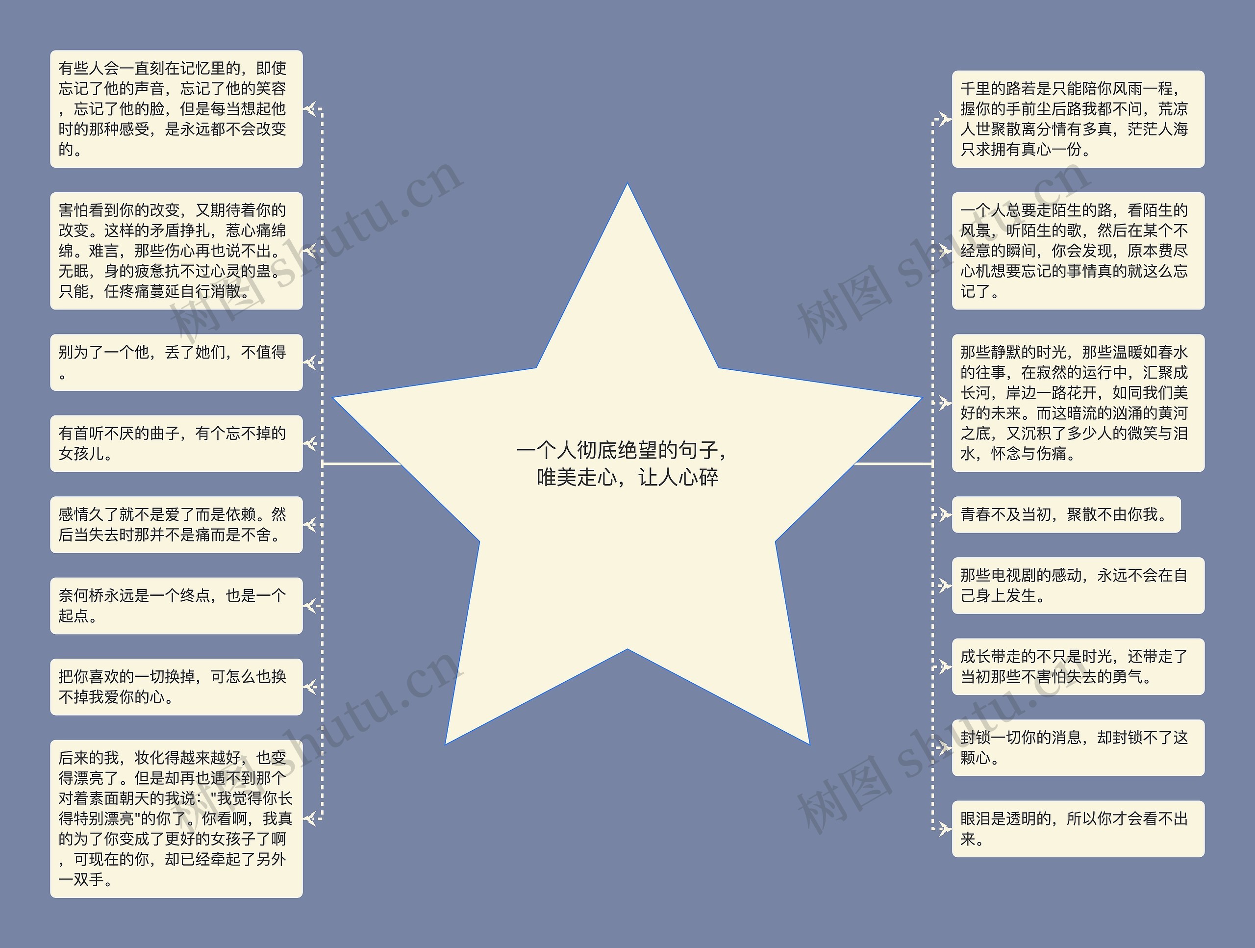 一个人彻底绝望的句子，唯美走心，让人心碎思维导图