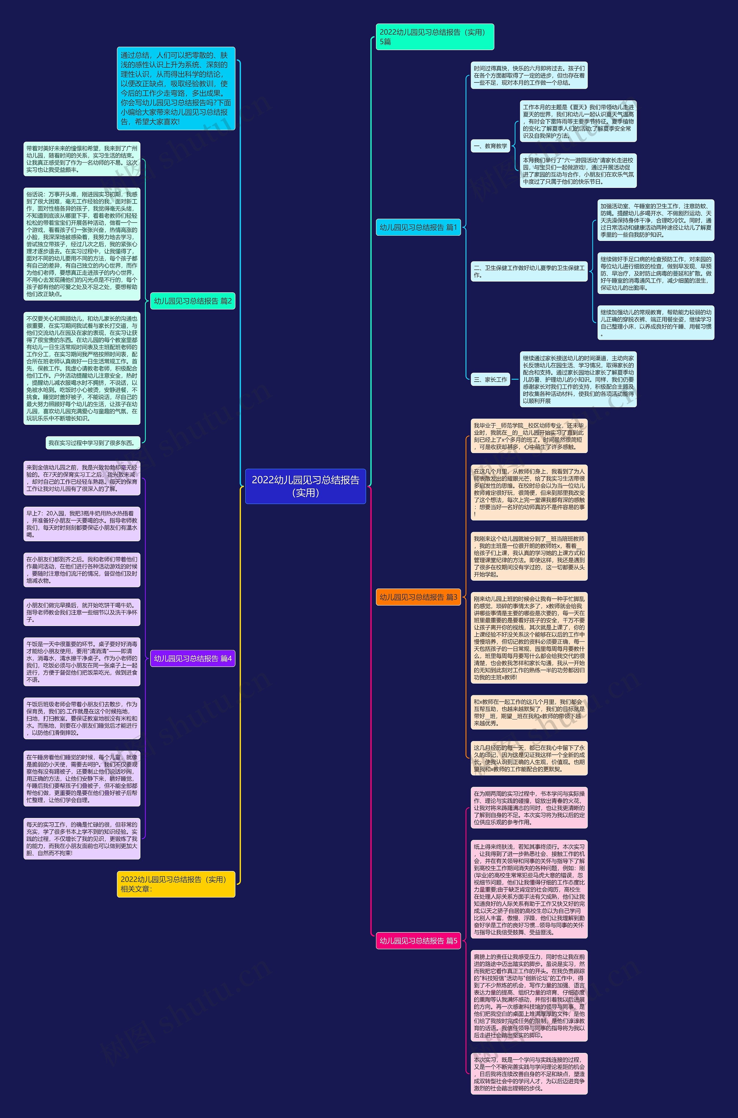 2022幼儿园见习总结报告（实用）思维导图