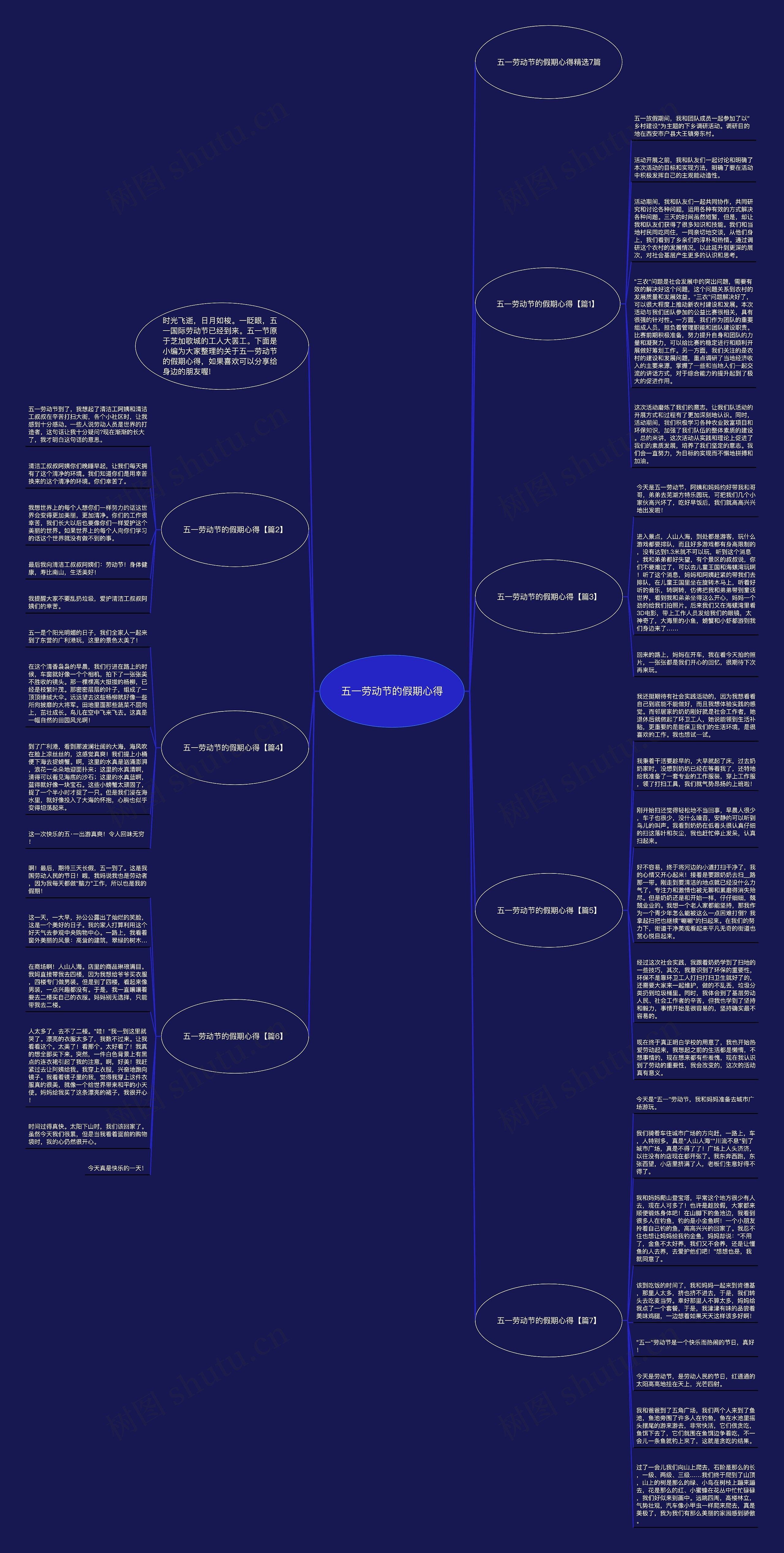 五一劳动节的假期心得思维导图